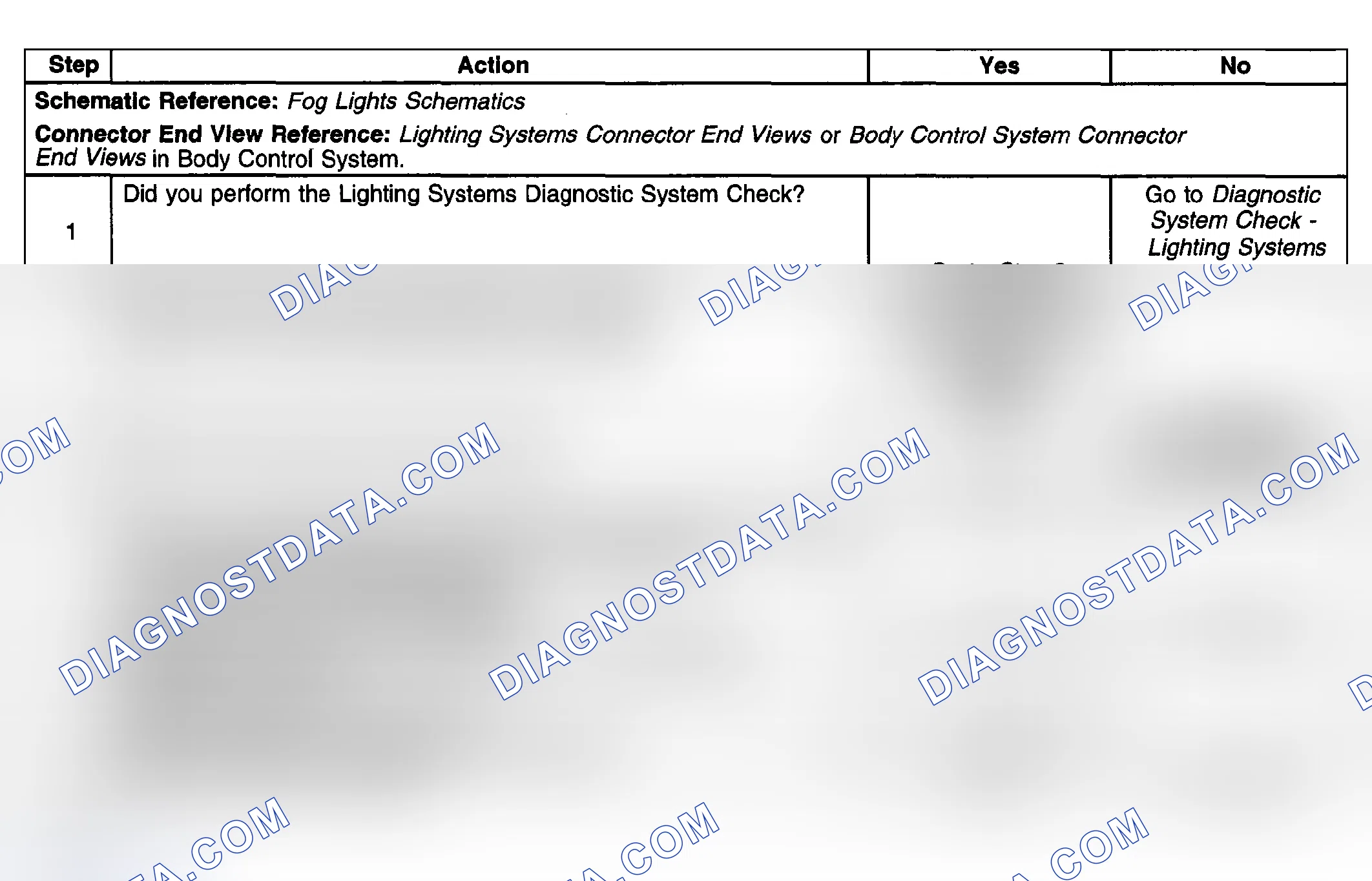 Scheme 201: Fog Lamp Indicator Inoperative-Rear