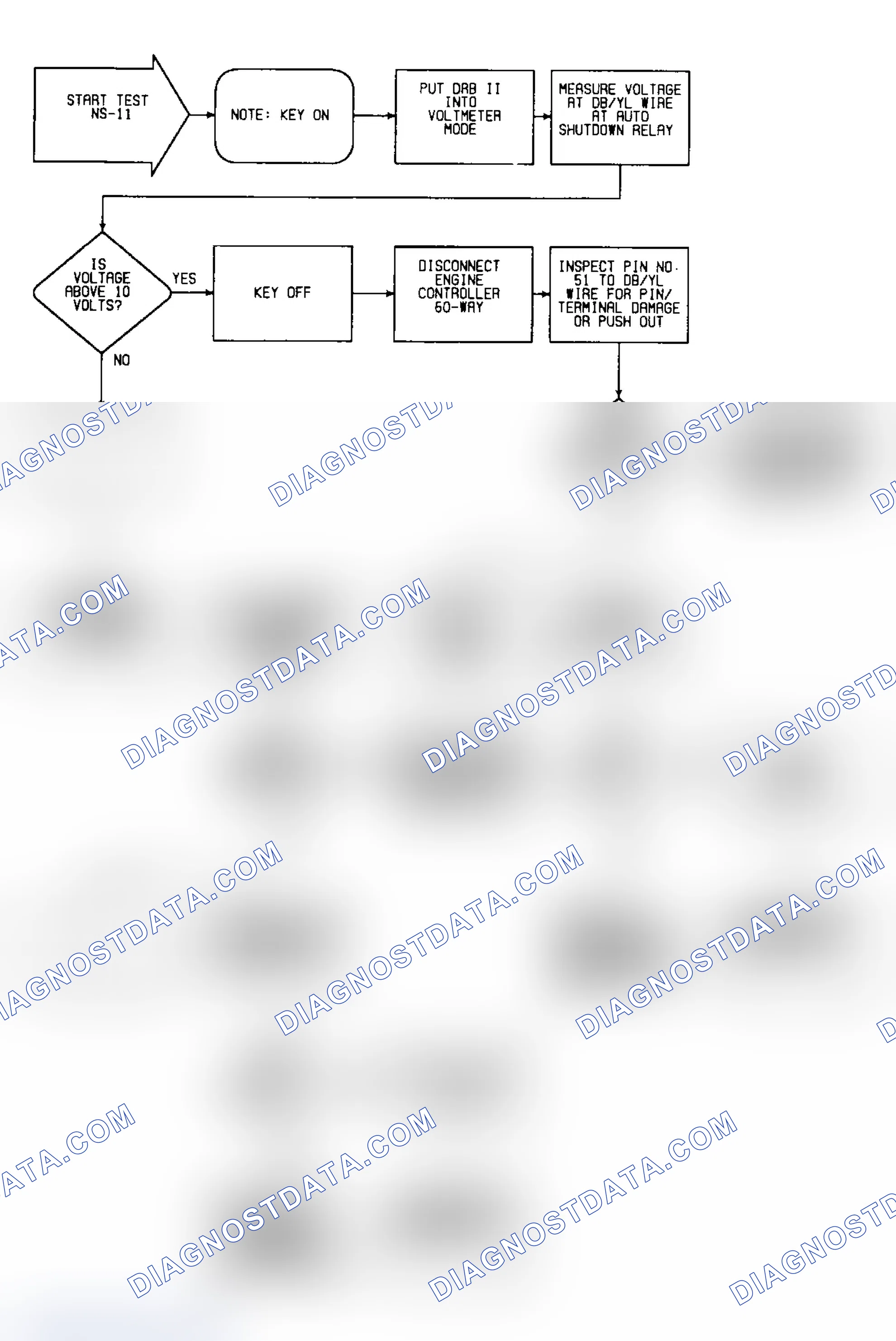 Scheme 366: NS11: Flow Chart