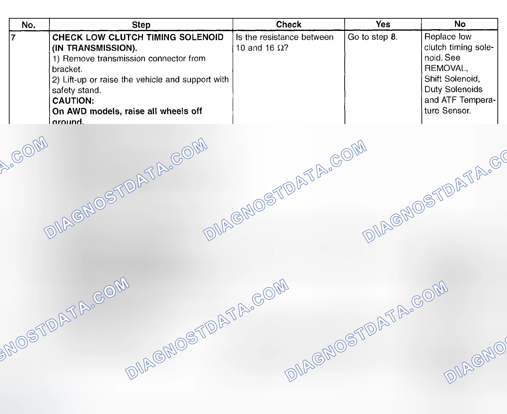 Scheme 729: Trouble Code 73 - Diagnostic Chart (3 Of 3)