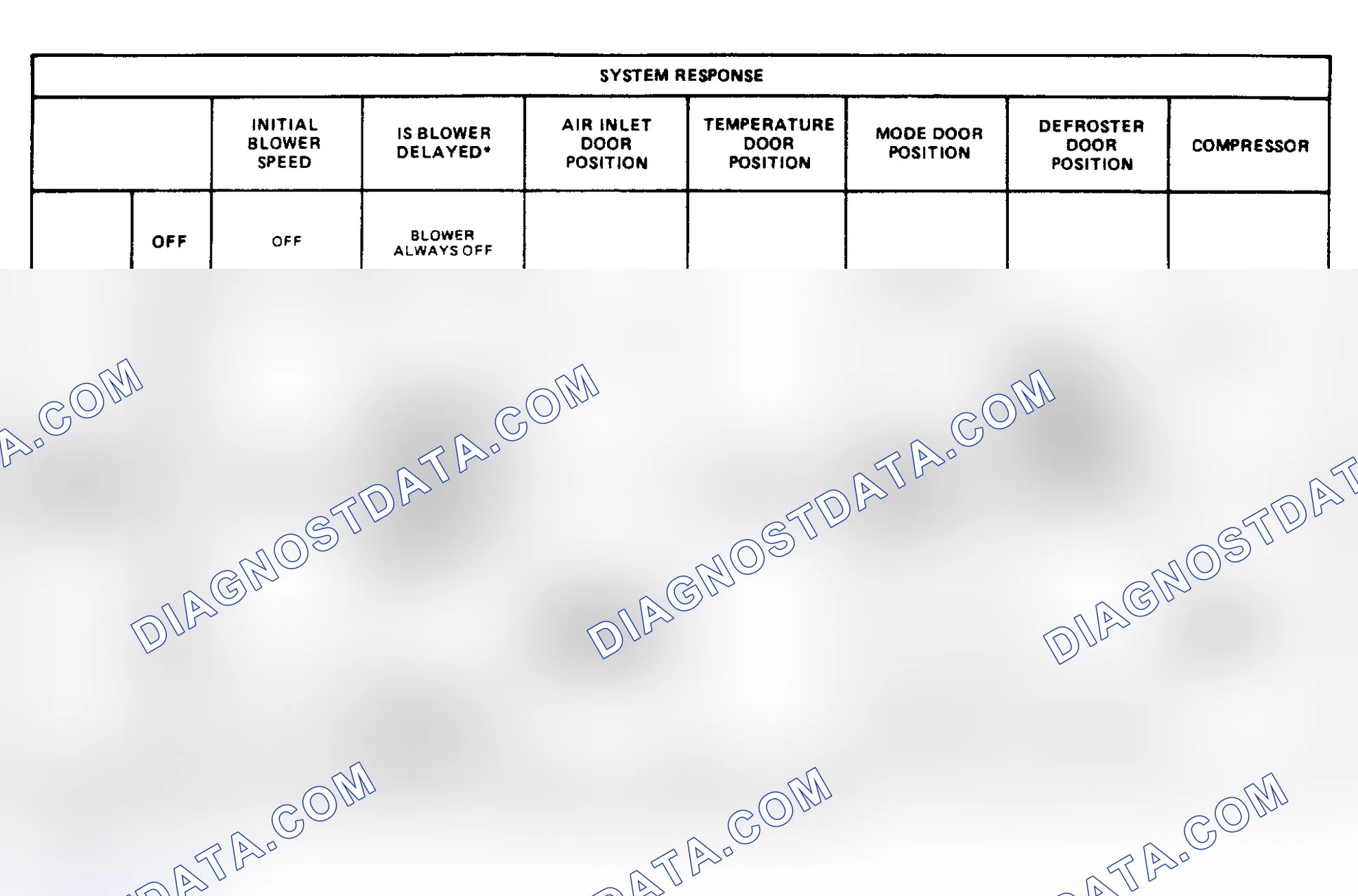 Scheme 17: SYSTEM RESPONSE TABLES