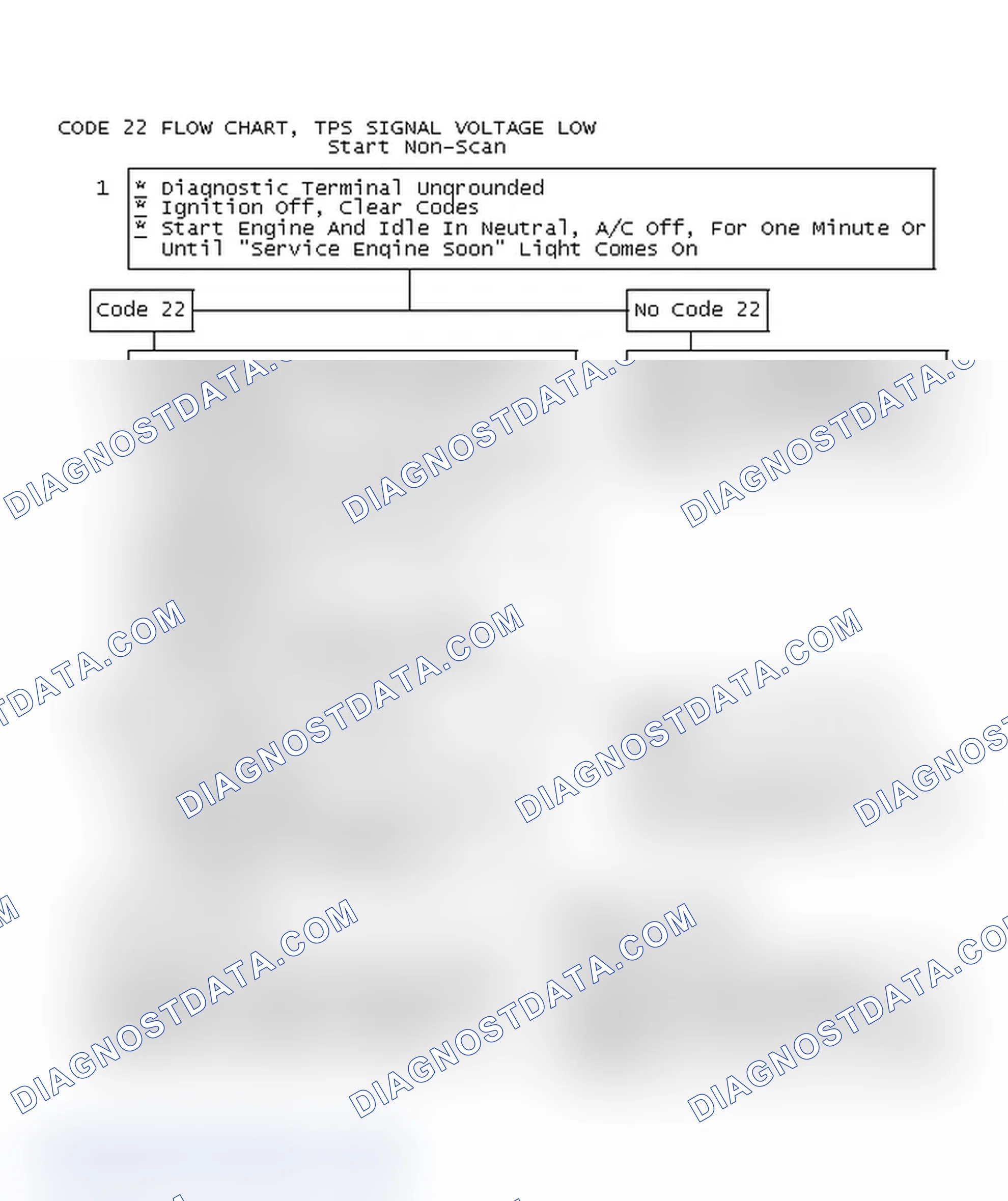 Scheme 354: Code 22 Flow Chart, TPS Signal Voltage Low