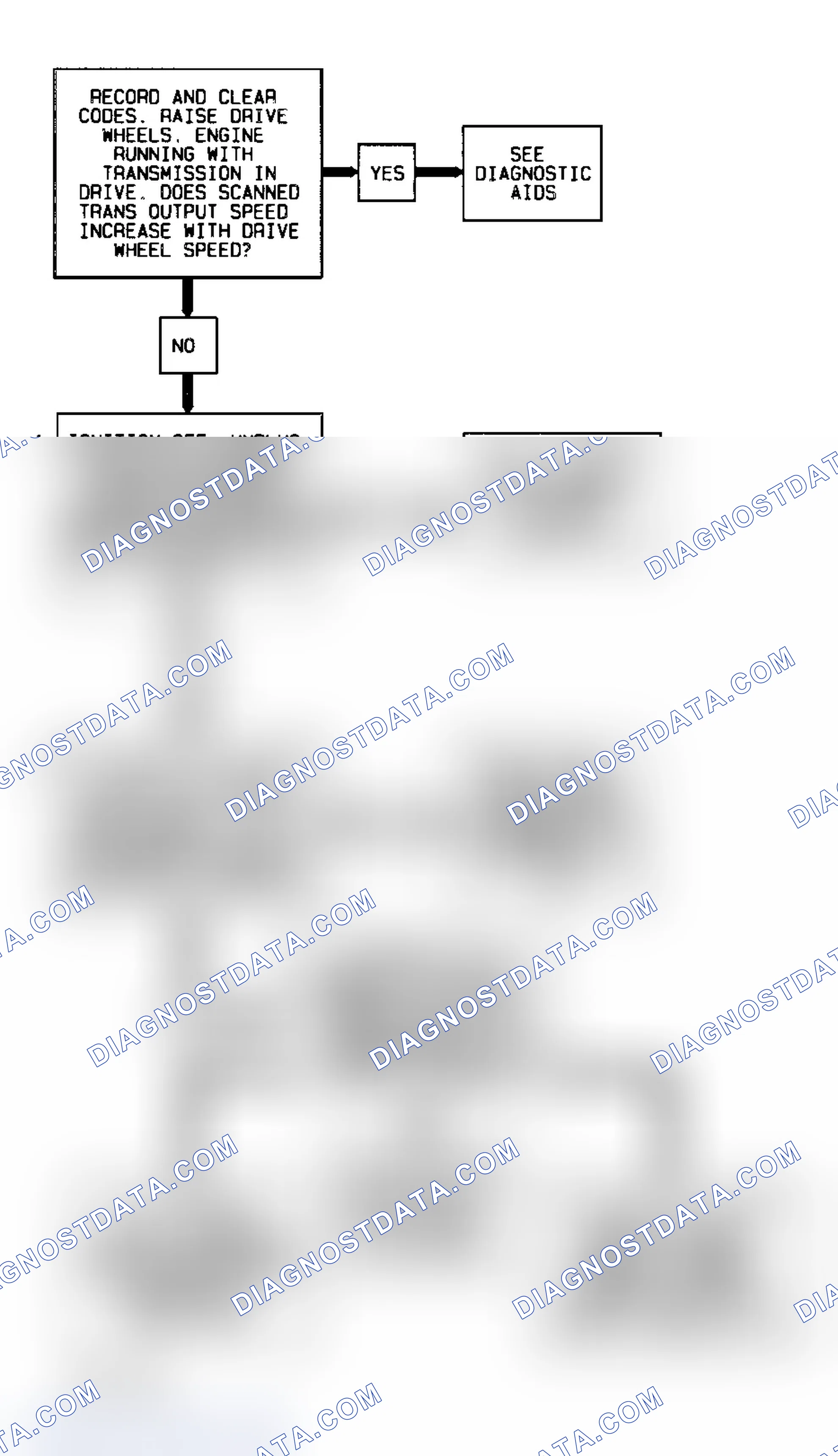 Scheme 309: Code P0502/503, Flow Chart (4.3L S & T Series) Courtesy of General Motors Corp.