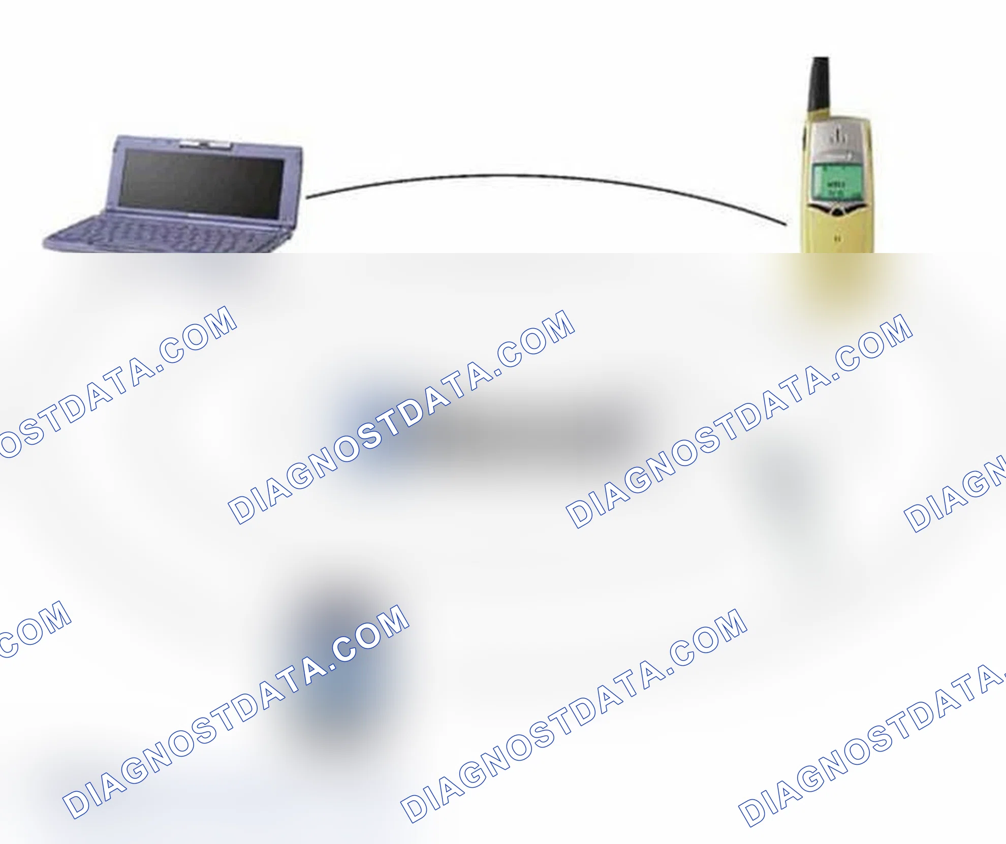Scheme 2: What is Bluetooth™