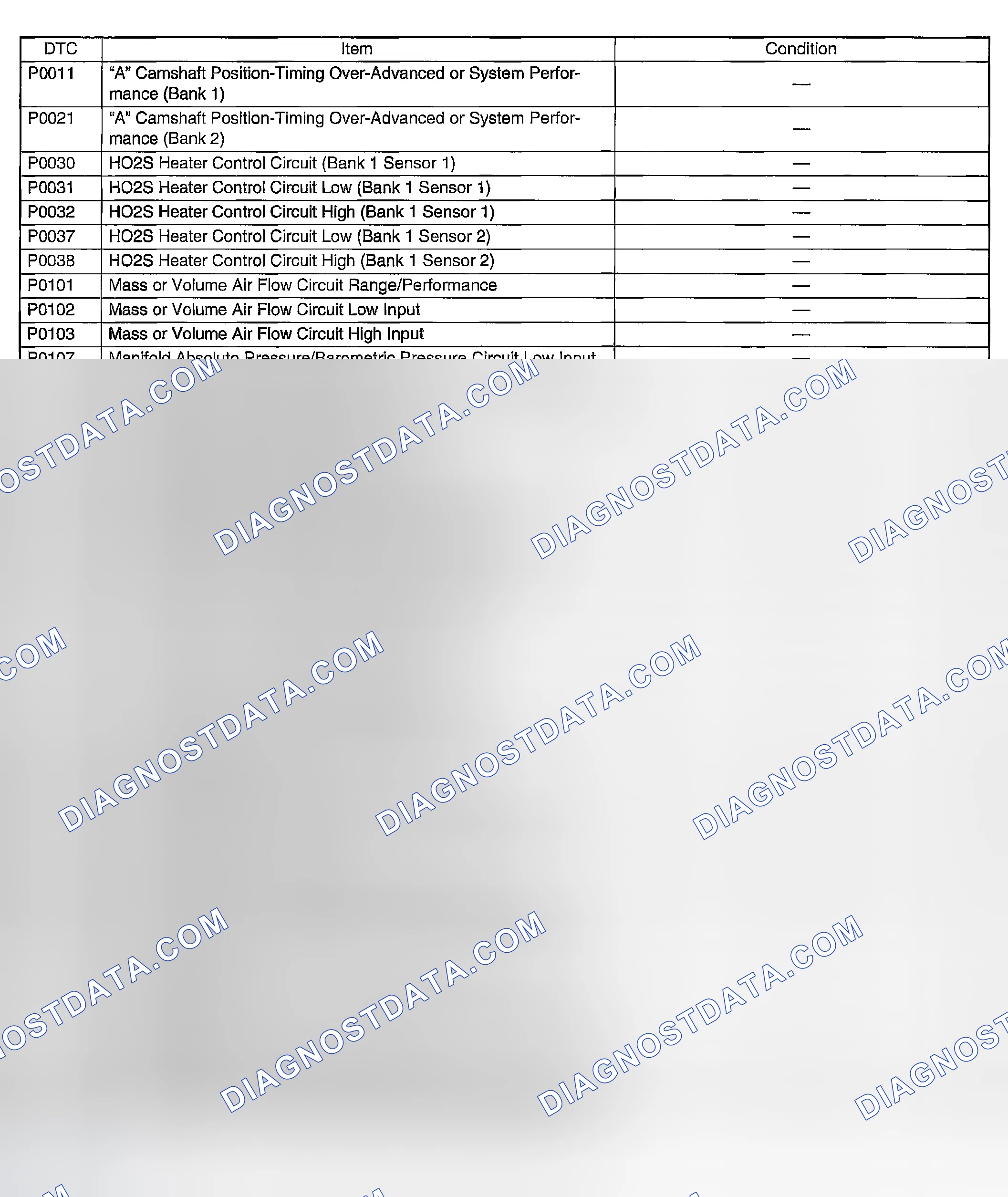 Scheme 1719: OPERATION