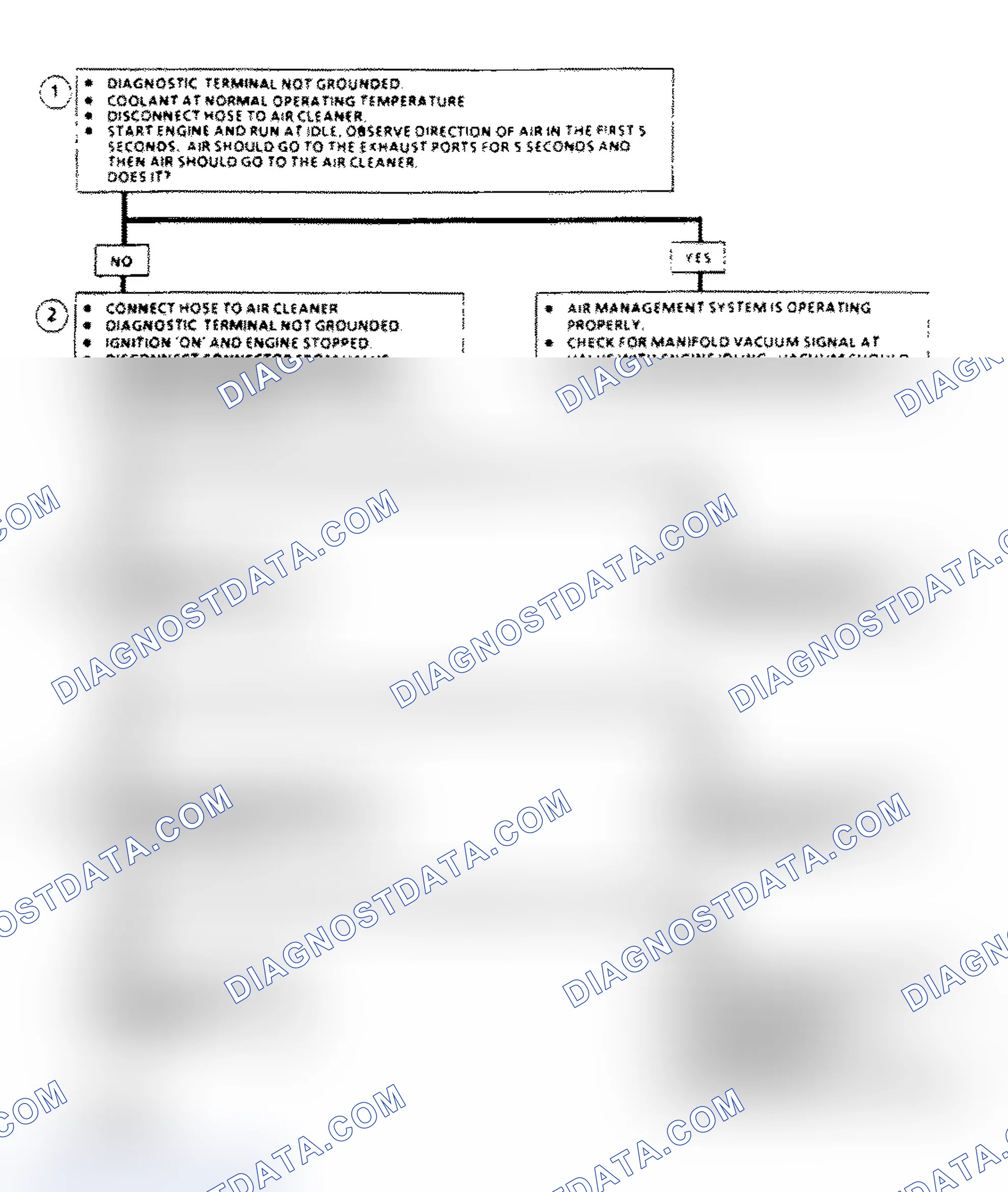 Scheme 116: AIR Management Check Flow Chart (Elect. Air Control Valve)