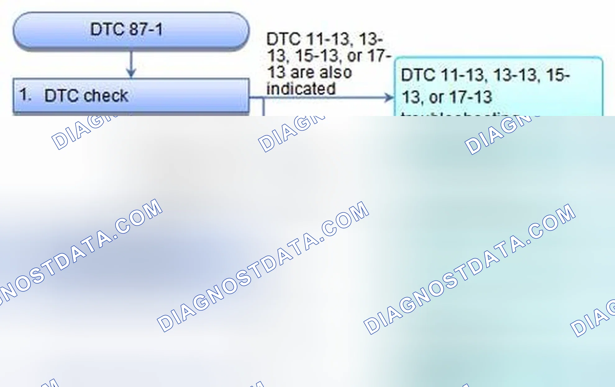 Scheme 64: DTC 87-1: Wheel Speed Sensor Circuit Short to Power