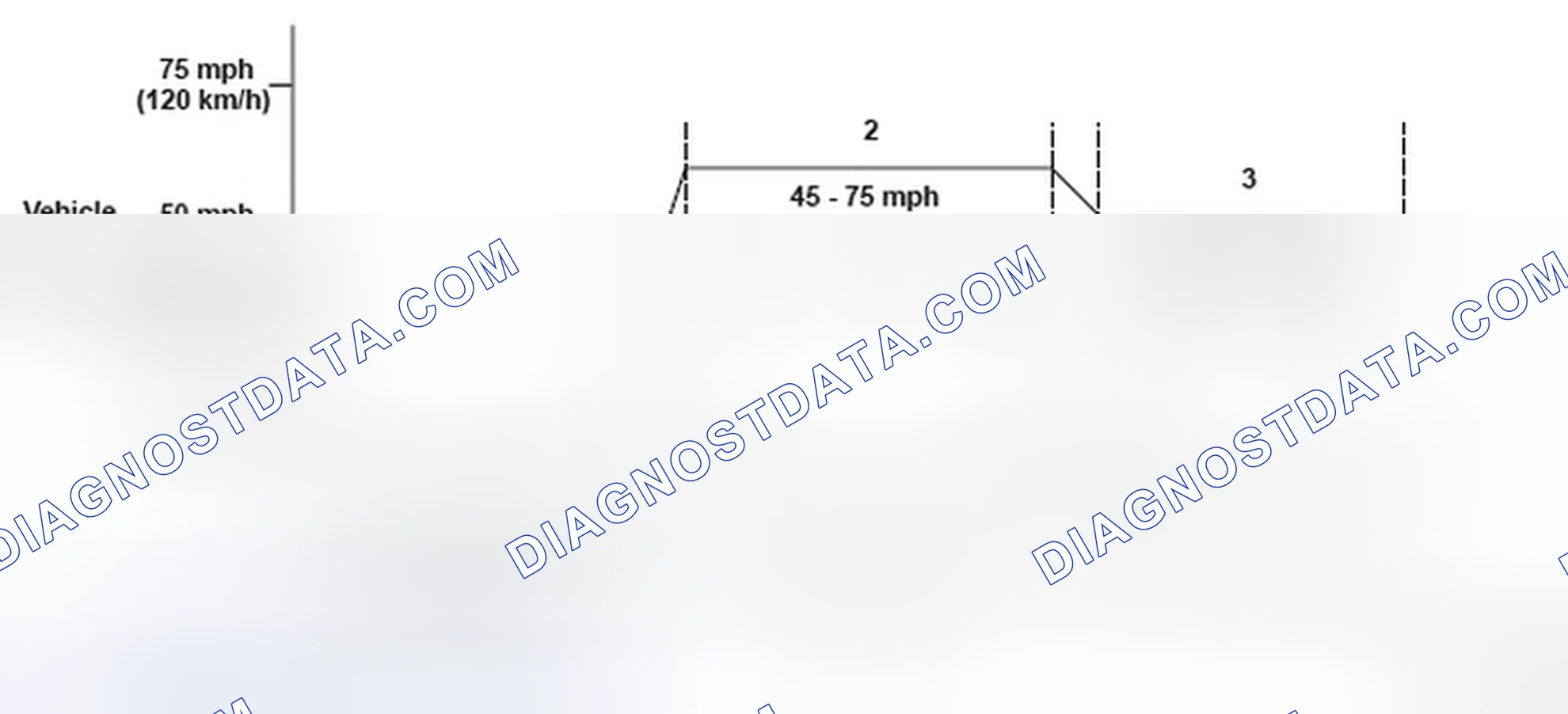 Scheme 246: Driving Pattern