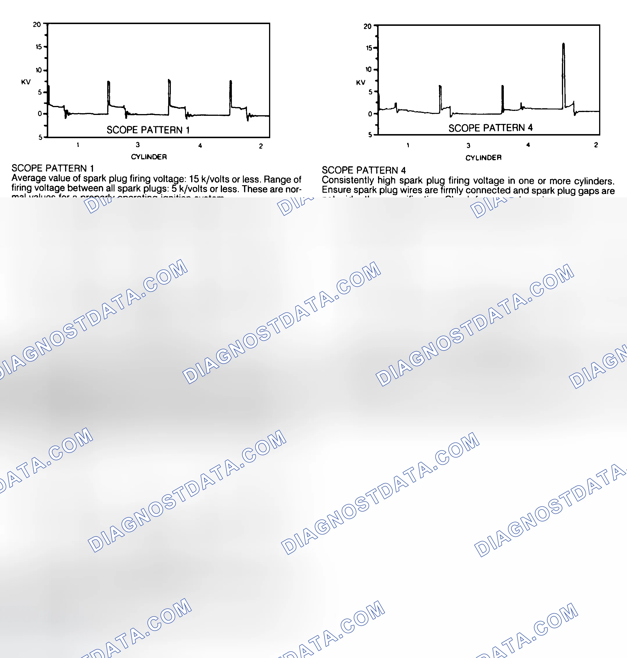 Scheme 395: Identifying EI Secondary Voltage Scope Patterns