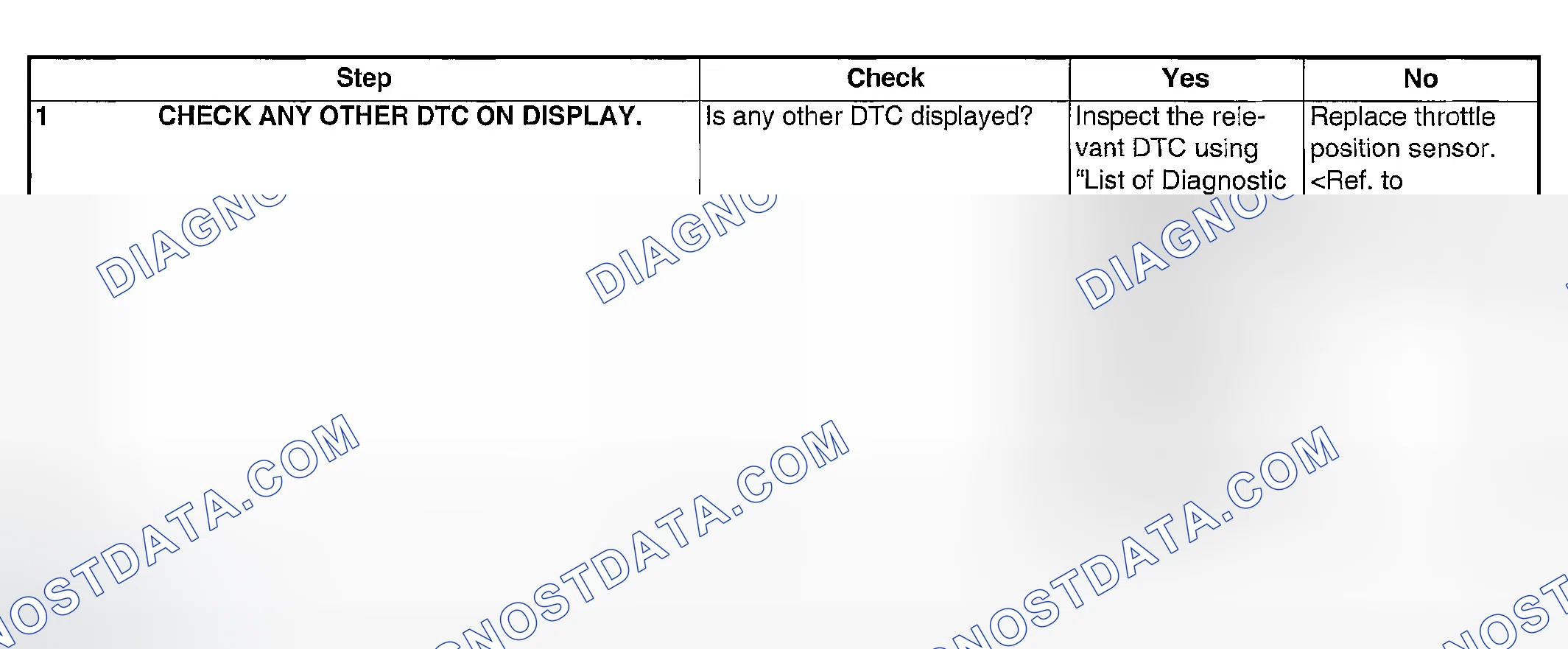 Scheme 1787: DIAGNOSTIC PROCEDURE
