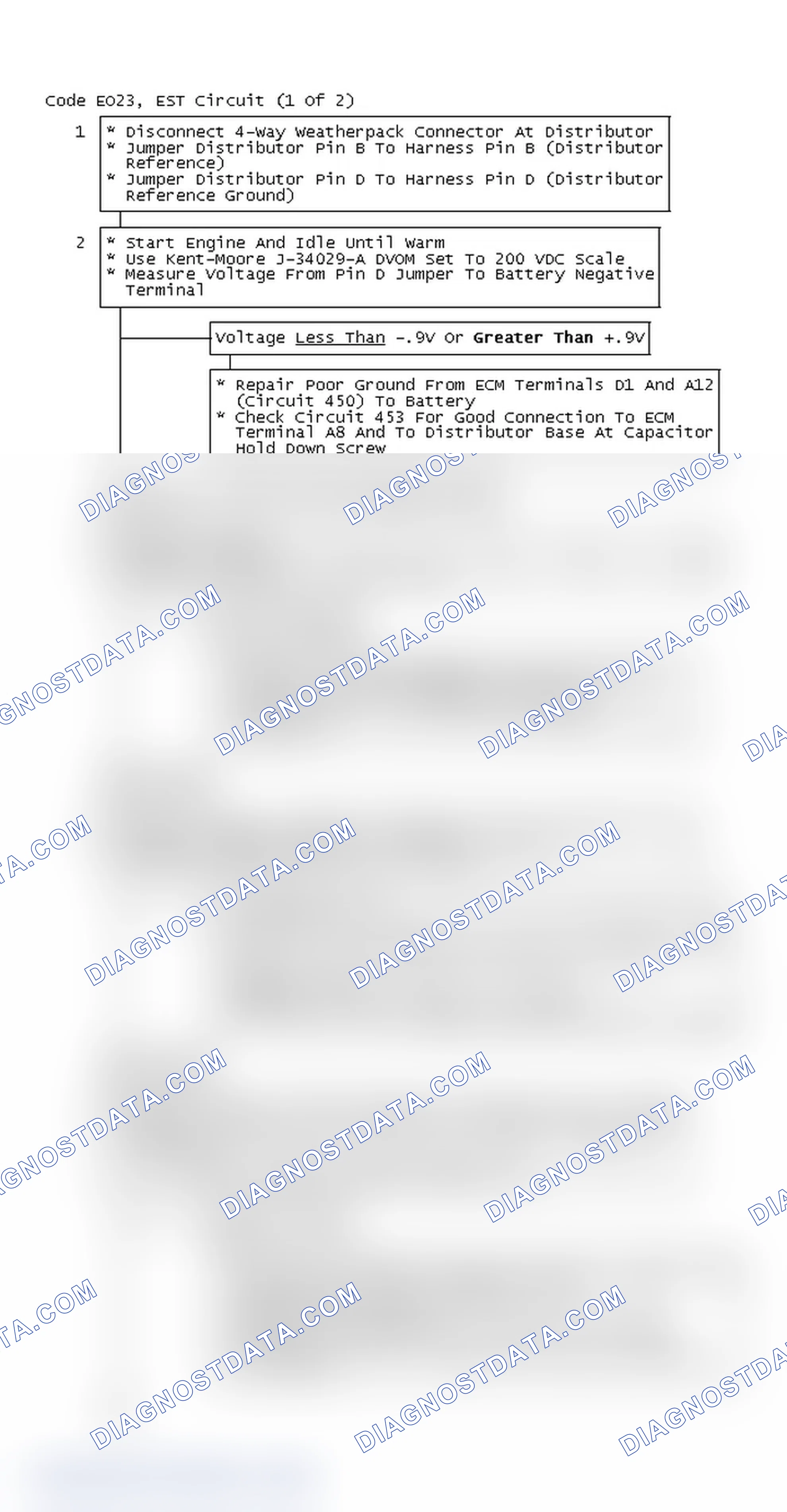 Scheme 230: Flow Chart, Code EO23, EST Circuit Problem (1 Of 2)