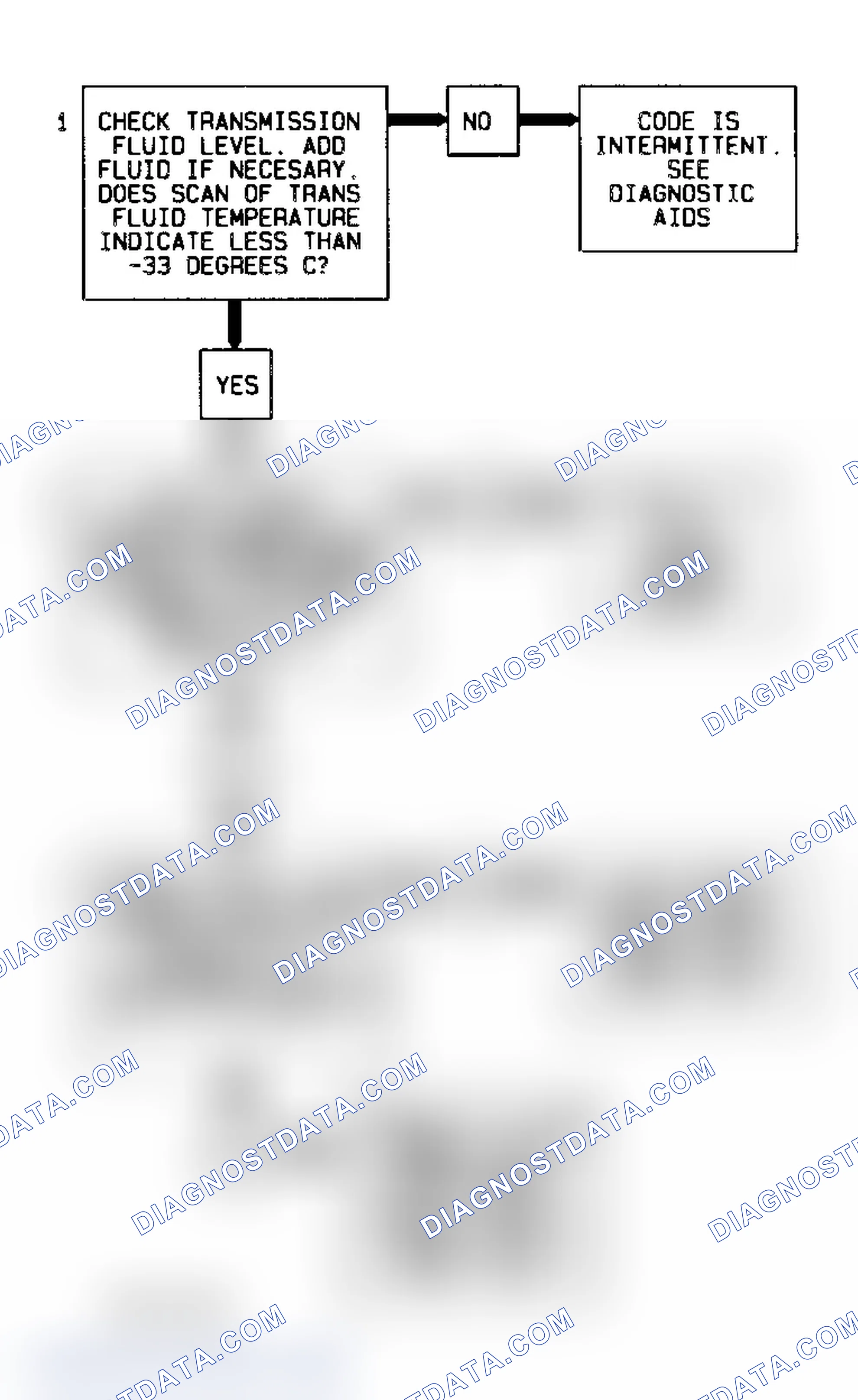 Scheme 342: Code 59 Flow Chart (All Models) Transmission Fluid Temperature Low