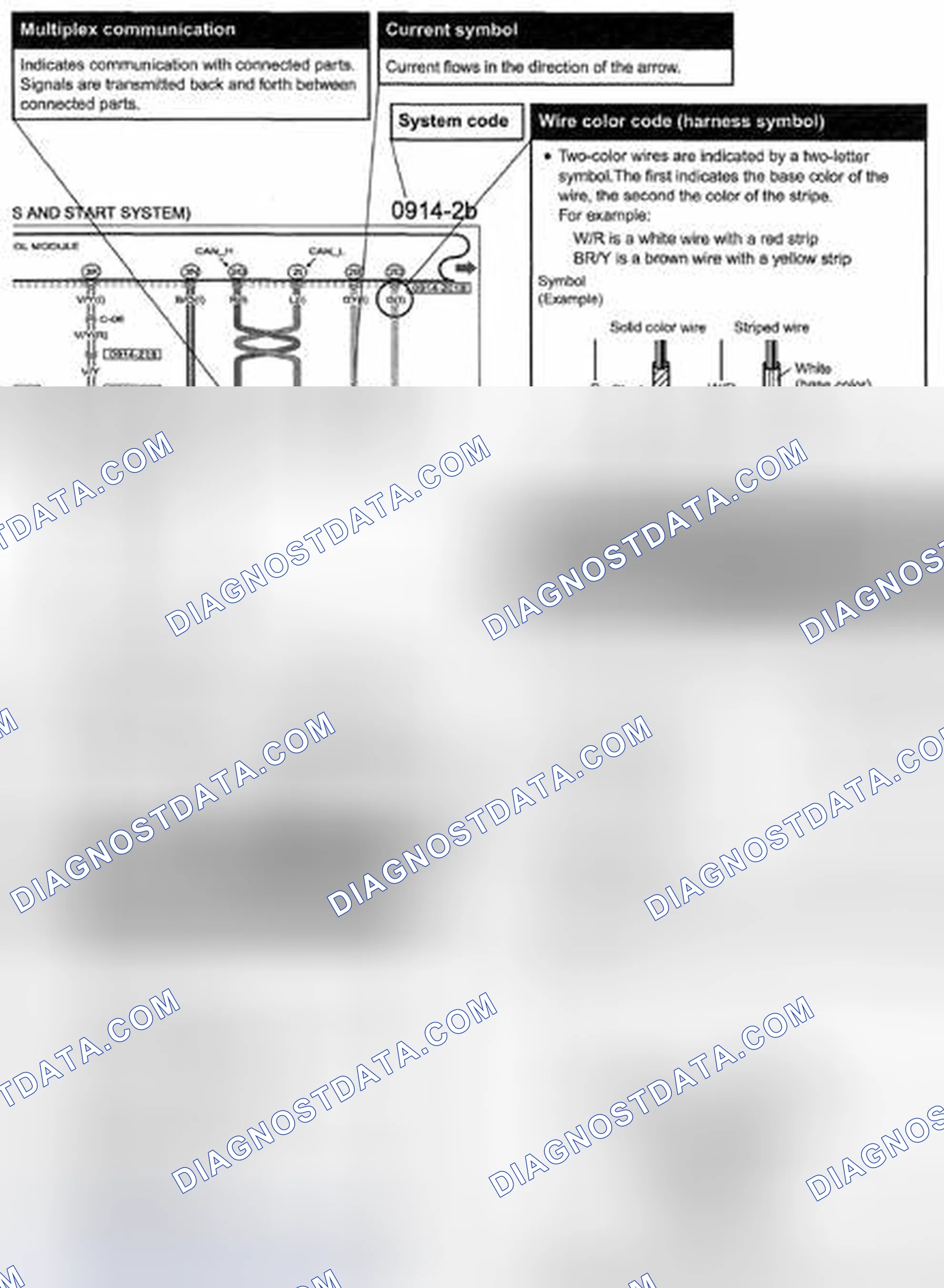Scheme 5: Example Of S And Start System Wiring Diagram