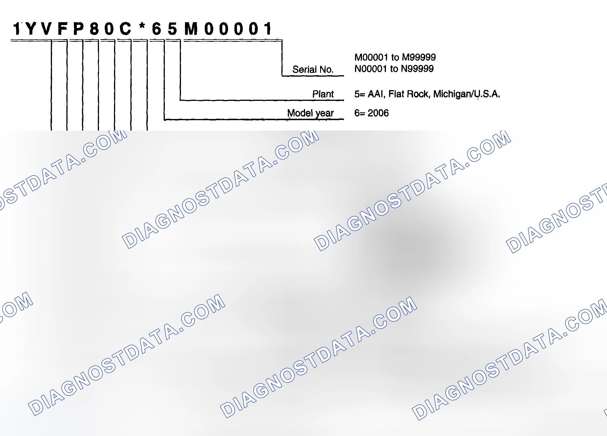 Scheme 1: Identifying Vehicle Identification Number (VIN) Code [Mazda6]