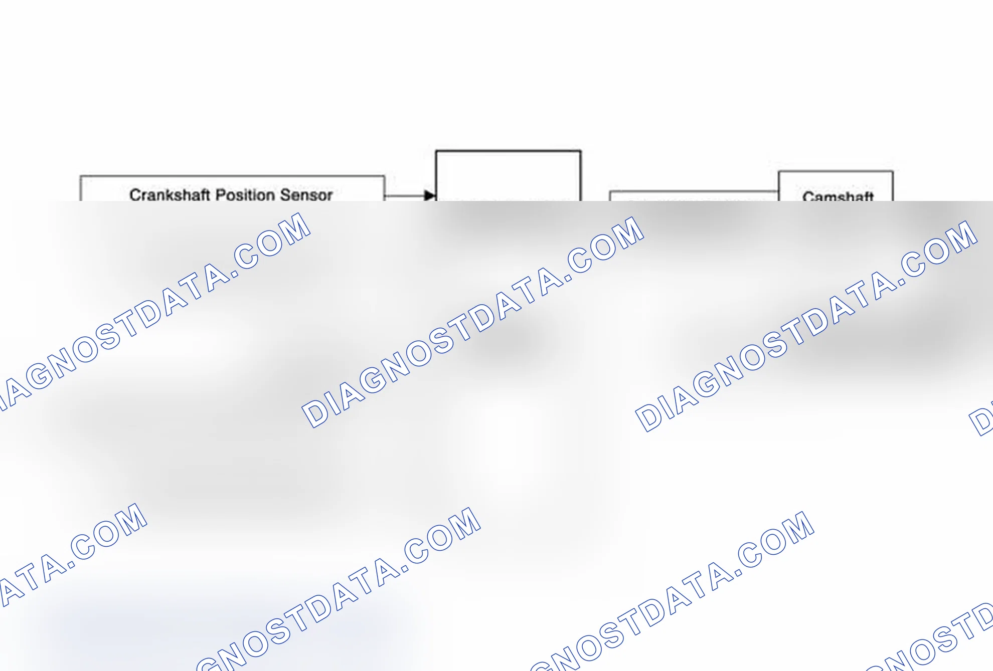 Scheme 36: Camshaft Actuator System Description