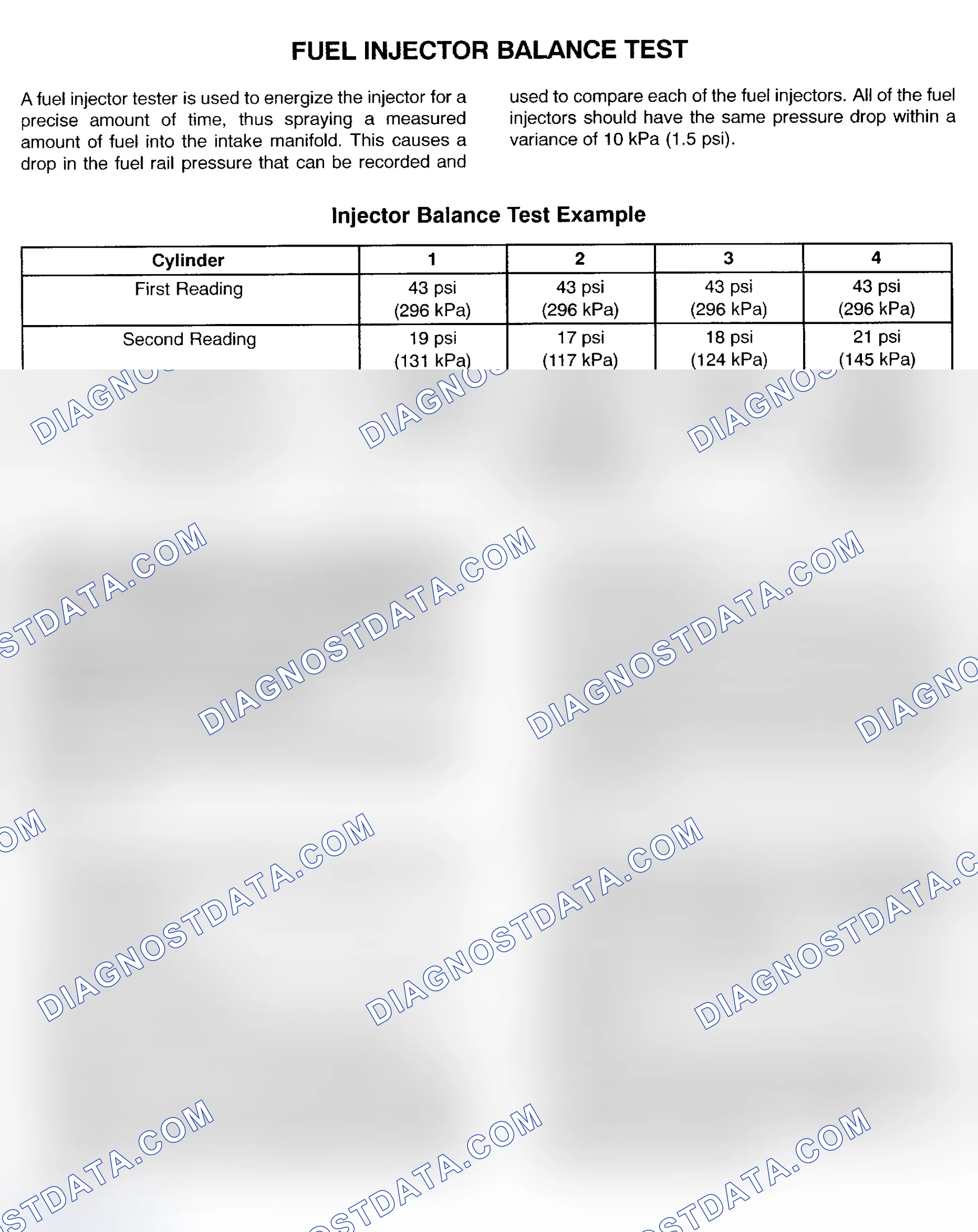 Scheme 336: FUEL INJECTOR BALANCE TEST