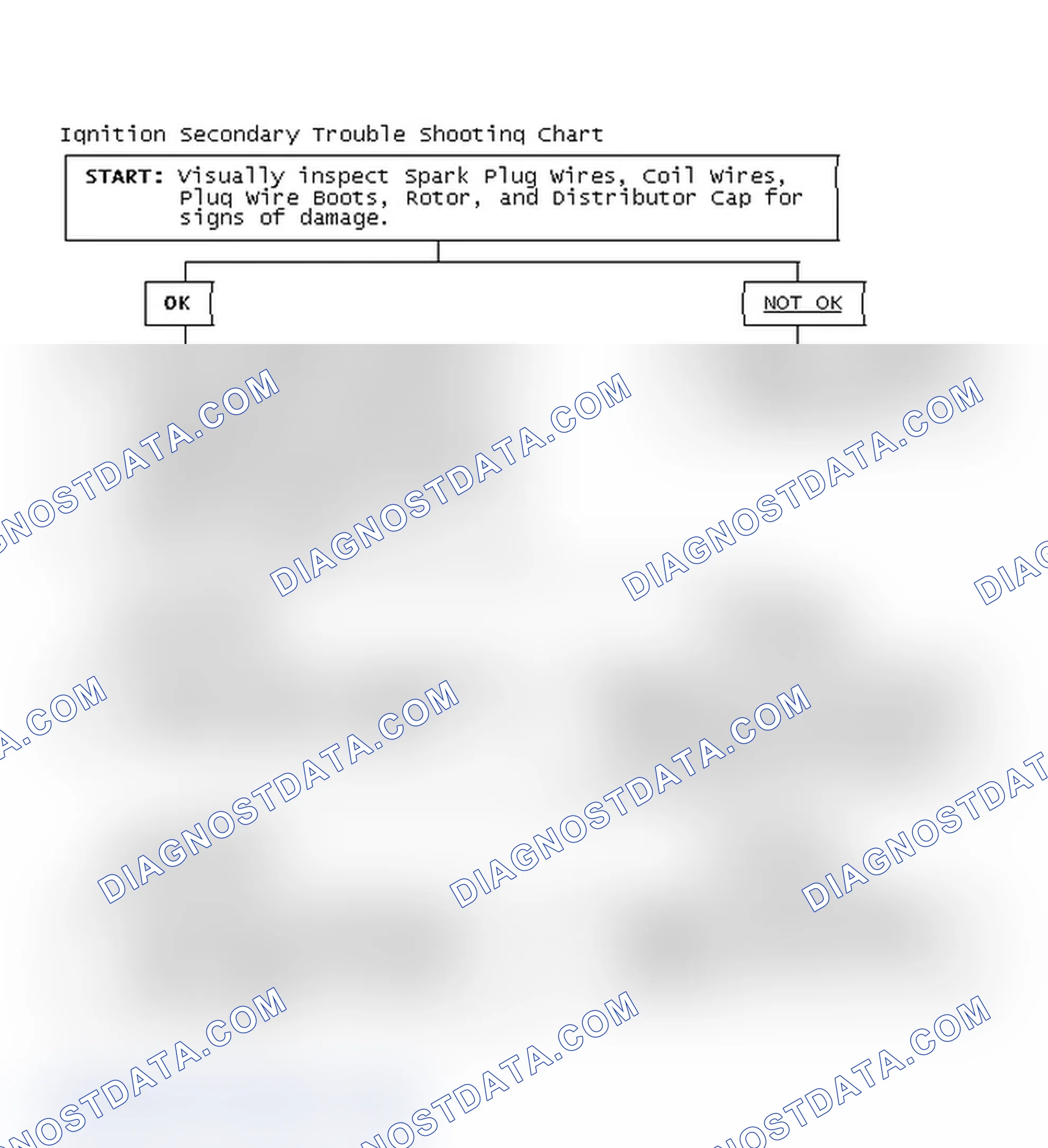 Scheme 1: Ignition Secondary Trouble Shooting Chart