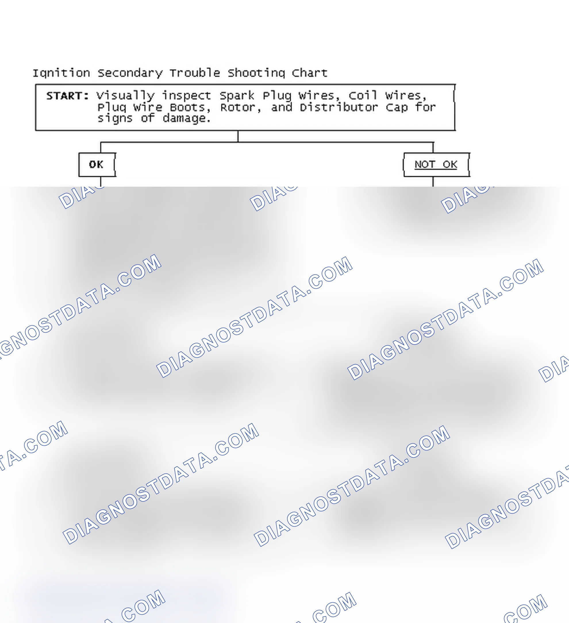 Scheme 3: Ignition Secondary Trouble Shooting Chart