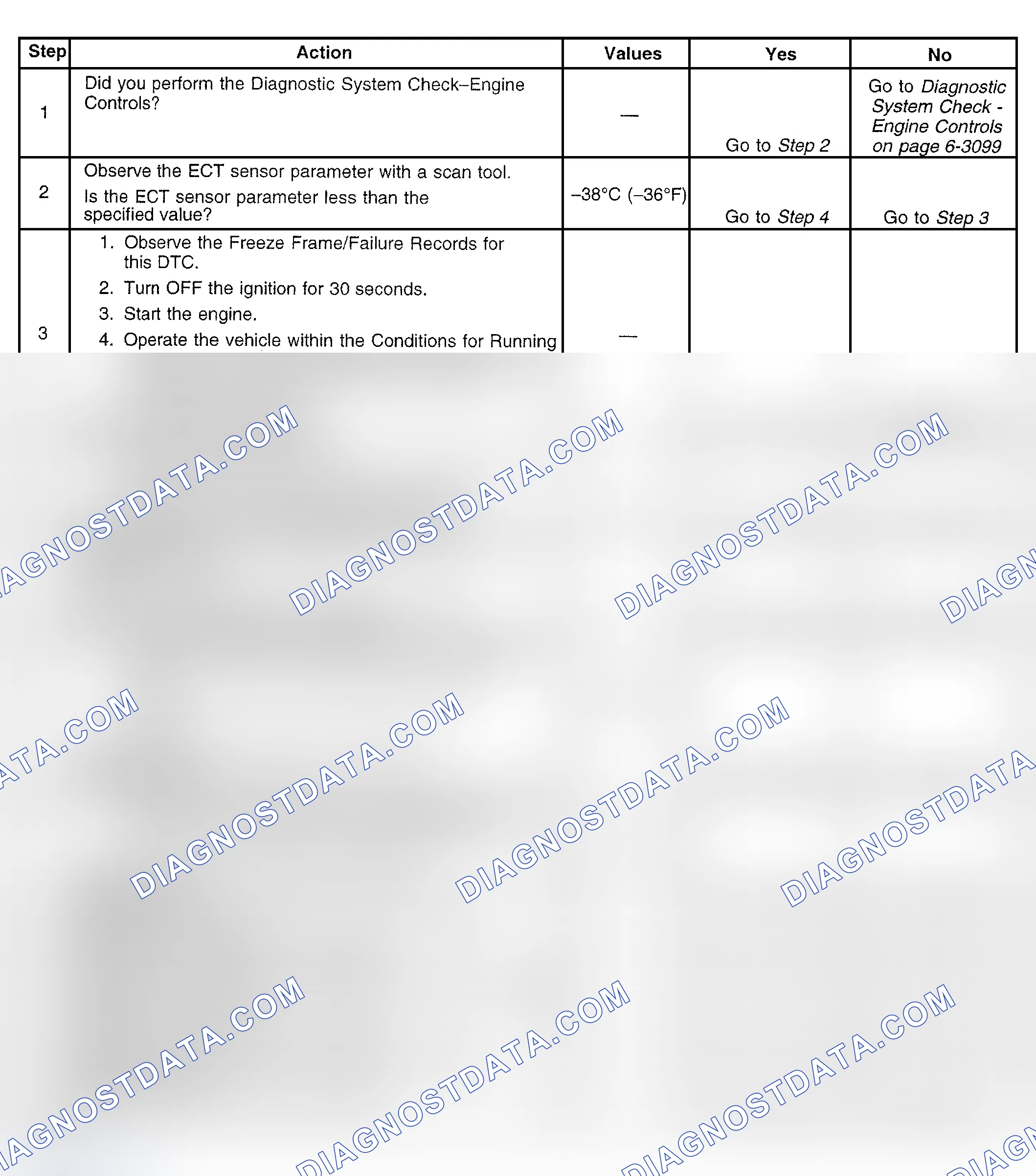 Scheme 367: Diagnostic Procedure