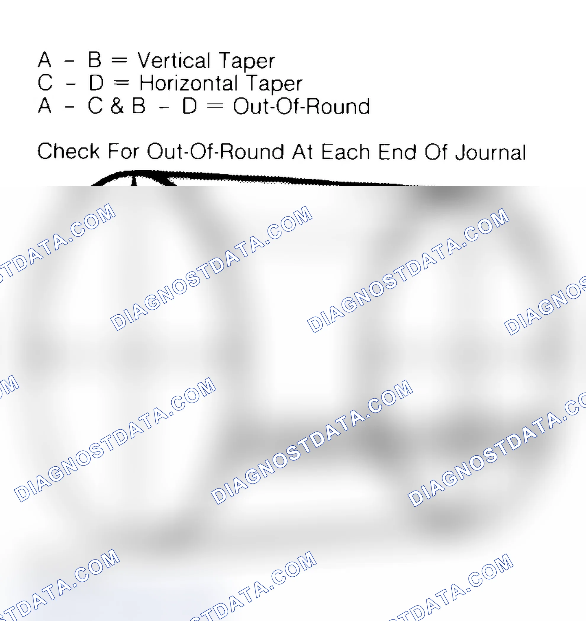 Scheme 22: Measuring Crankshaft Journals