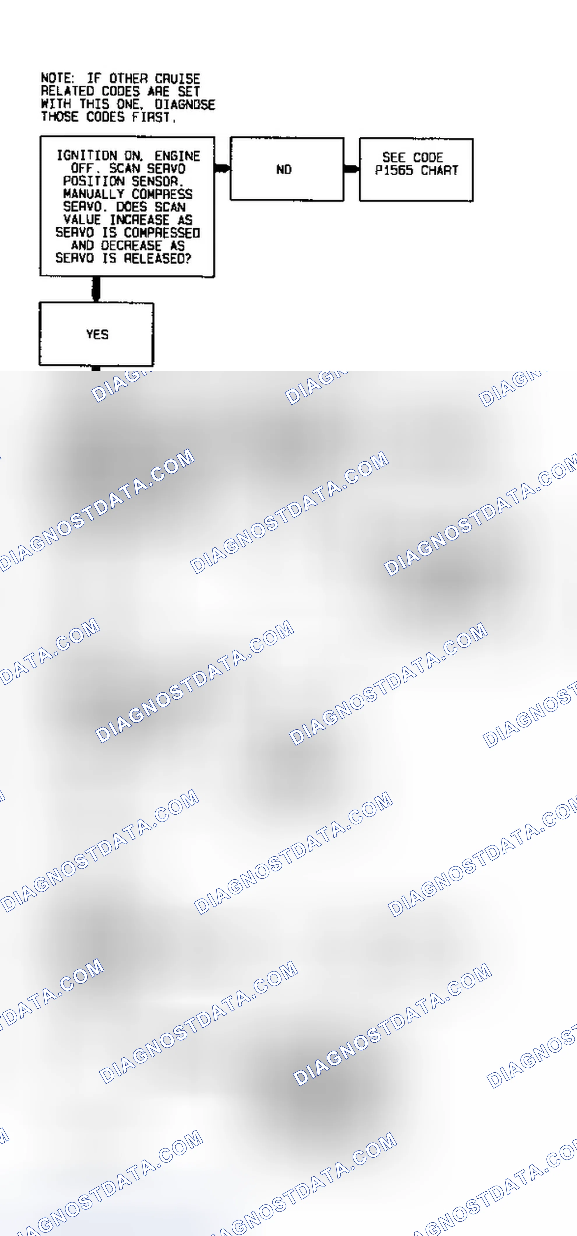 Scheme 81: Code P1568 Diagnostic Flow Chart (3.8L) Cruise System Problem (SPS Indicated High)