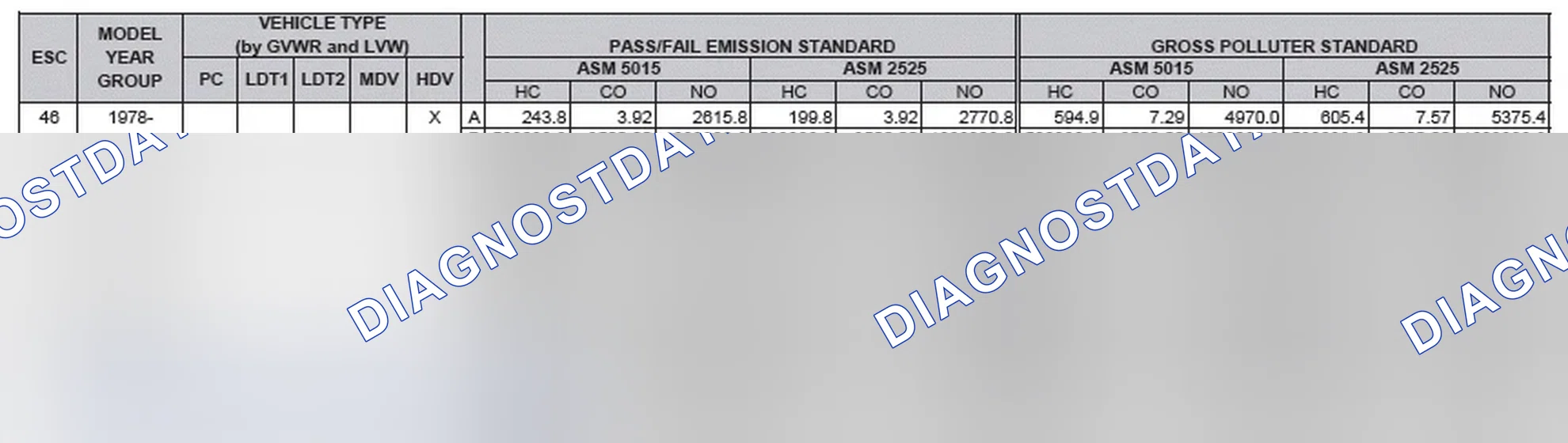 Scheme 2: California Emission Standards - Enhanced & Partially Enhanced Program Areas - Heavy Duty Vehicles (ASM Test)