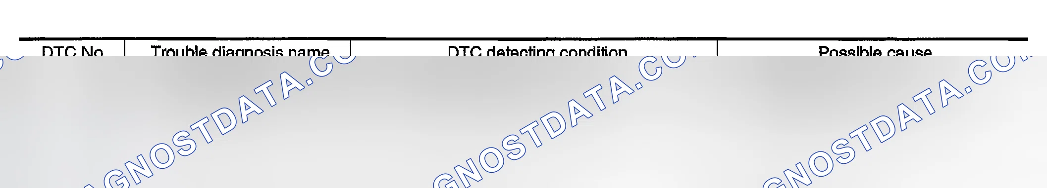 Scheme 61: On Board Diagnosis Logic