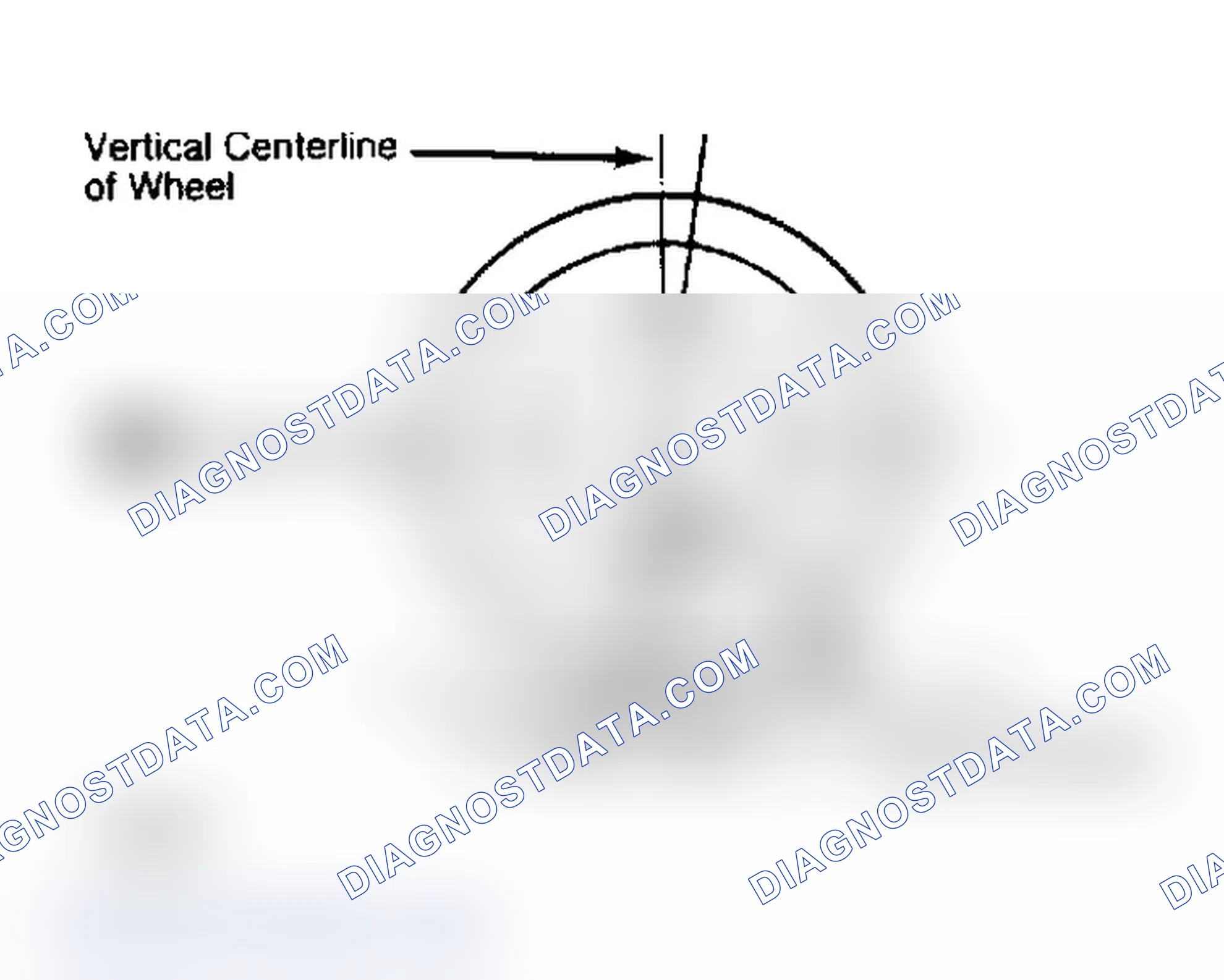 Scheme 4: Determining Caster Angle