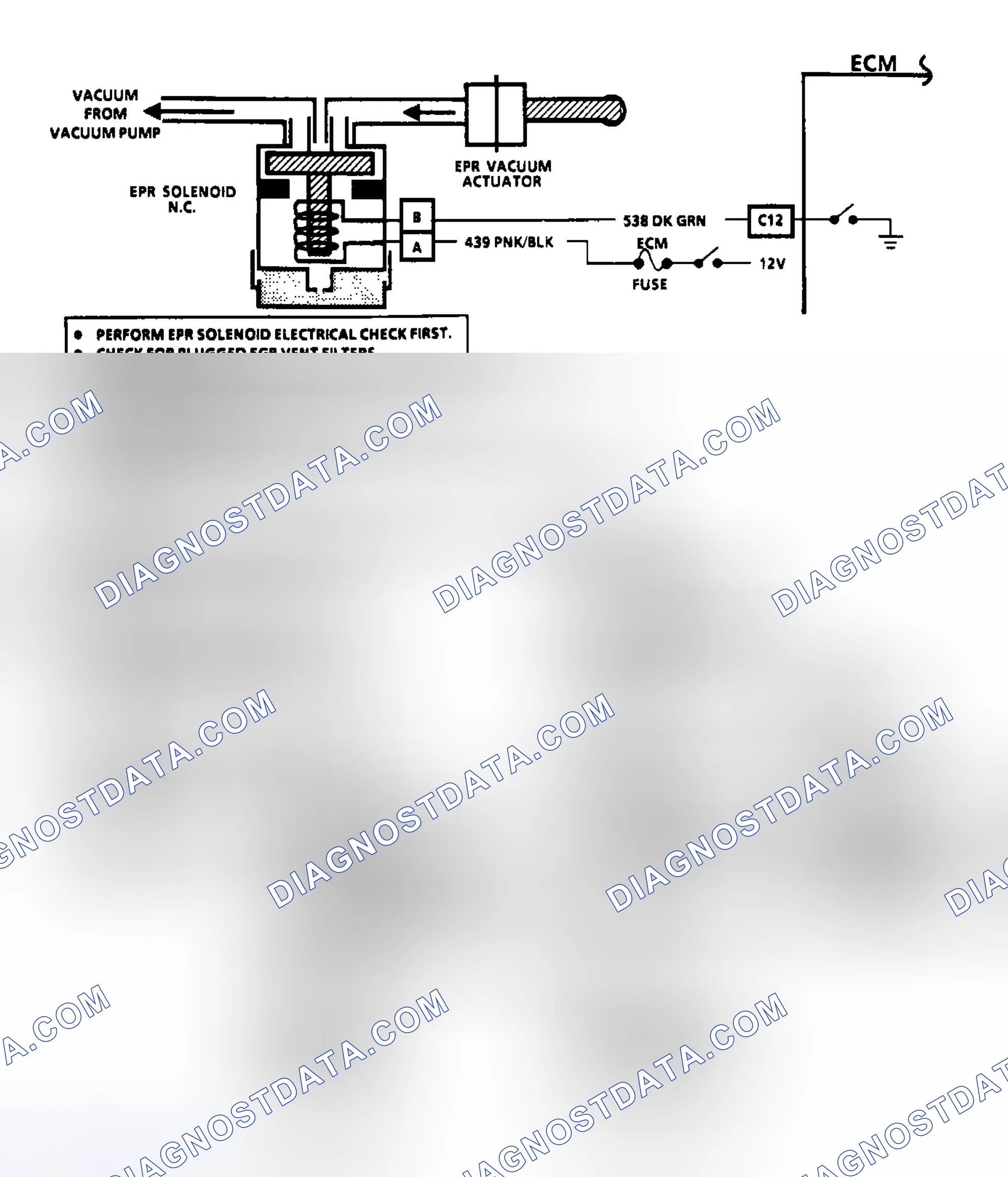 Scheme 41: Flow Chart EPR Vacuum Circuit Check