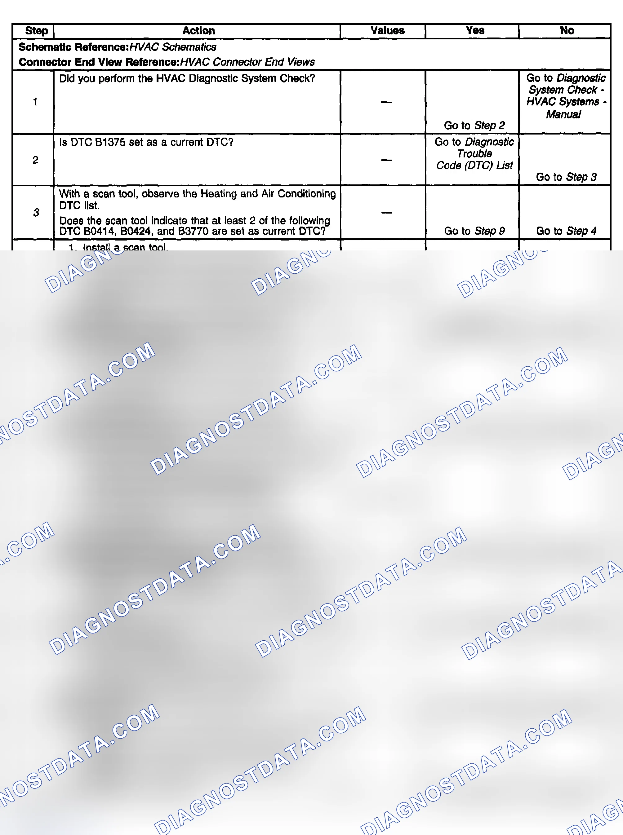Scheme 426: Test Description