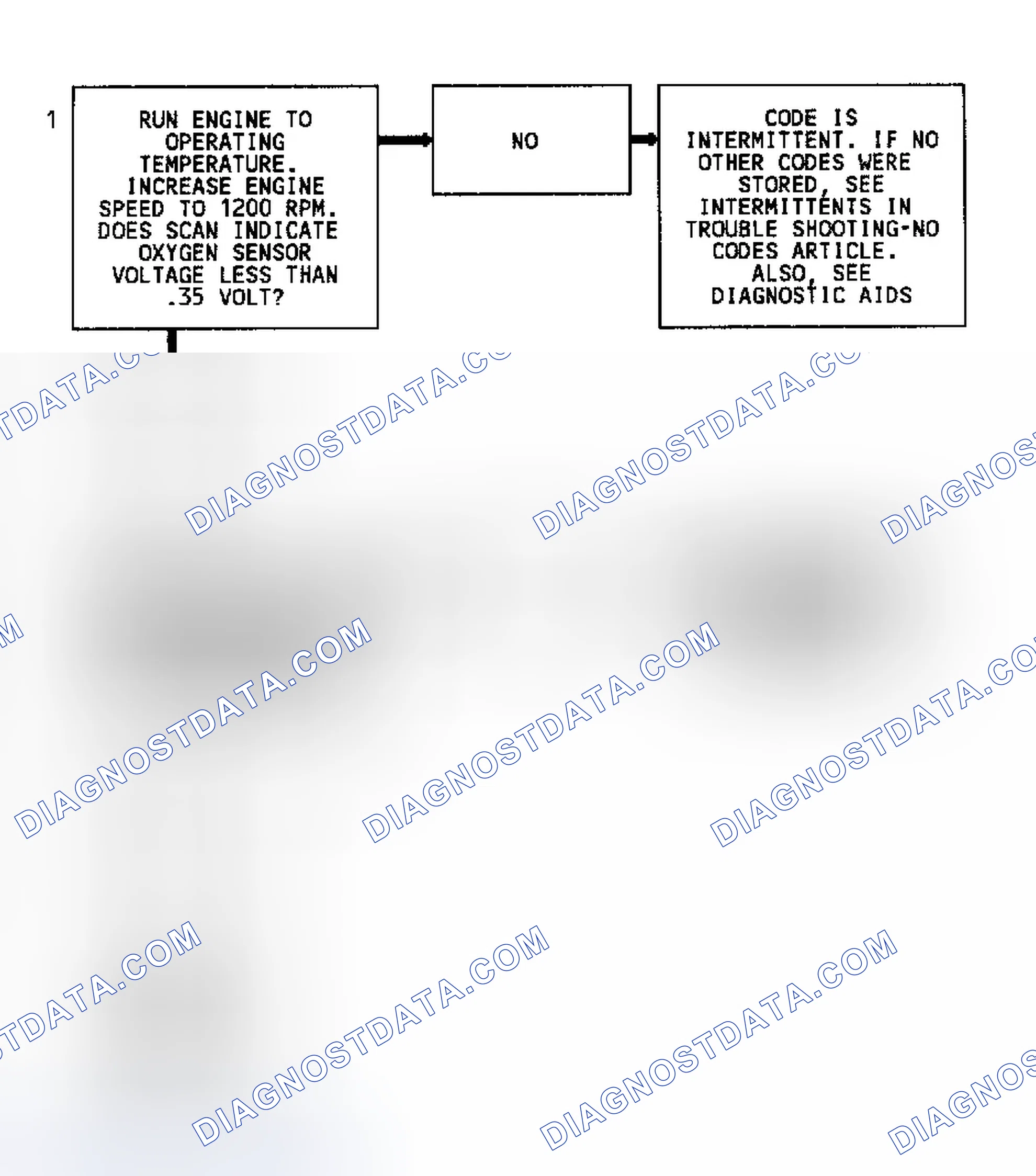 Scheme 132: Code 44 Flow Chart (Except 4.3L Turbo) Lean Exhaust Indication