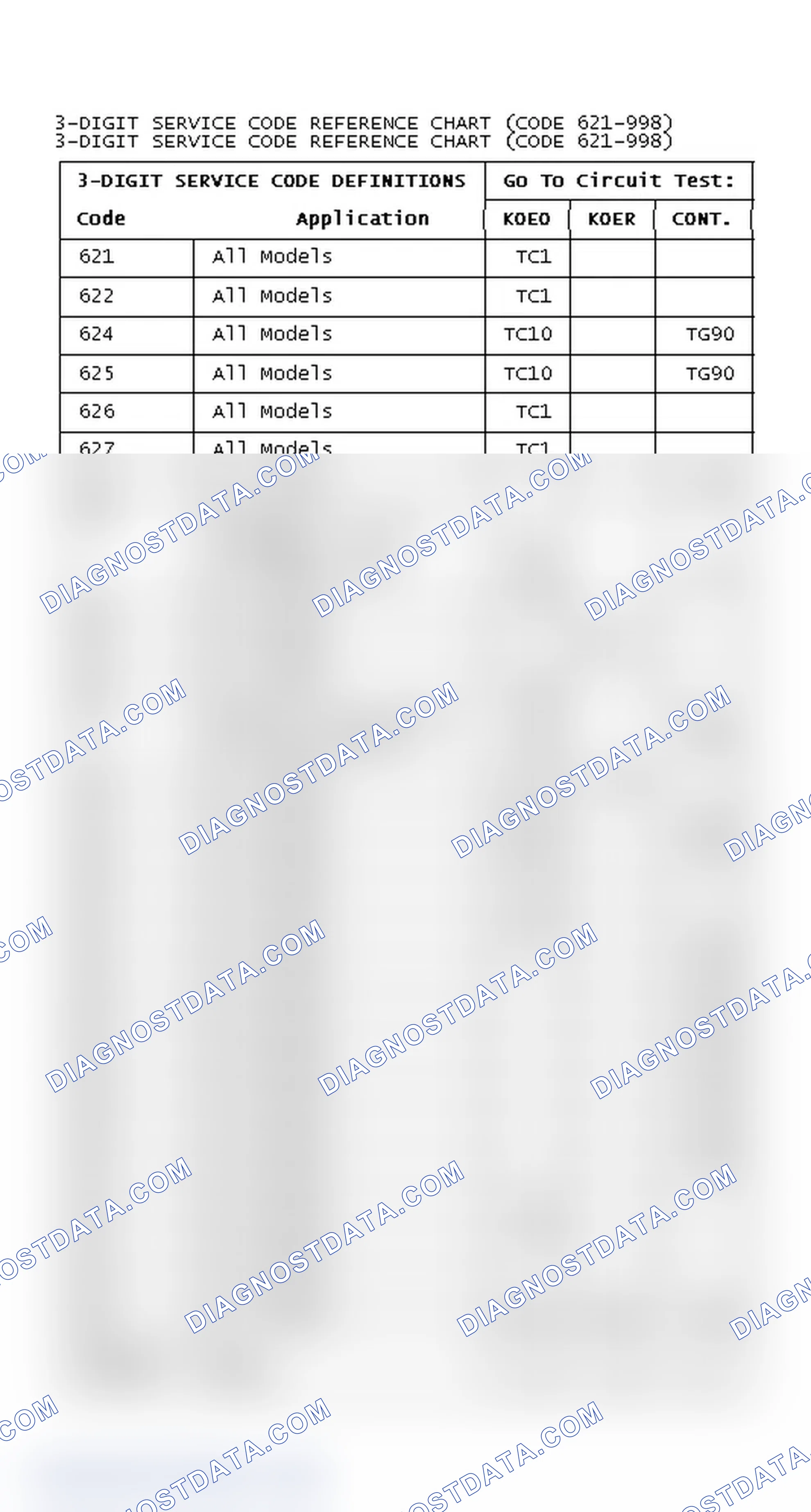 Scheme 139: DIAGNOSTIC TROUBLE CODE REFERENCE CHART (CODE 621-998)