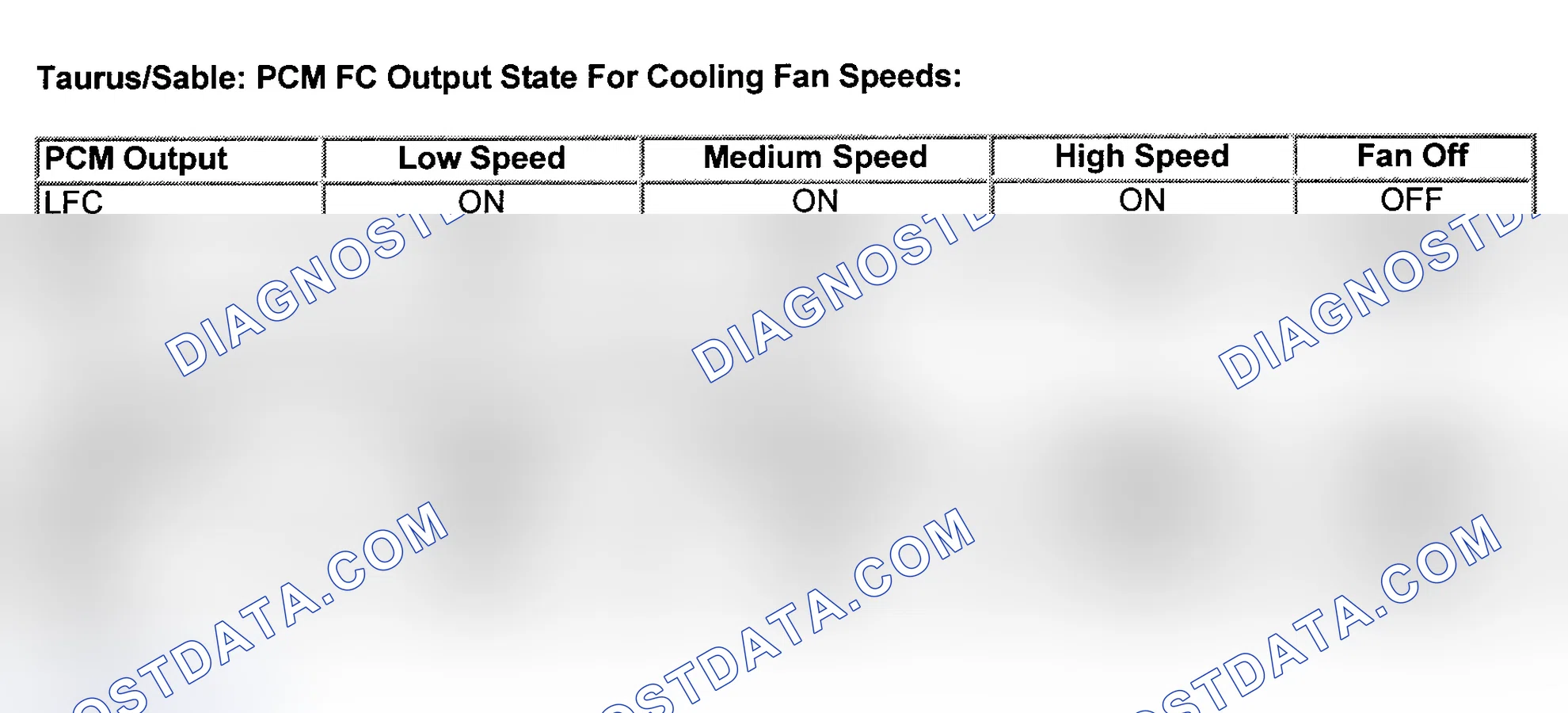 Scheme 29: Fan Control