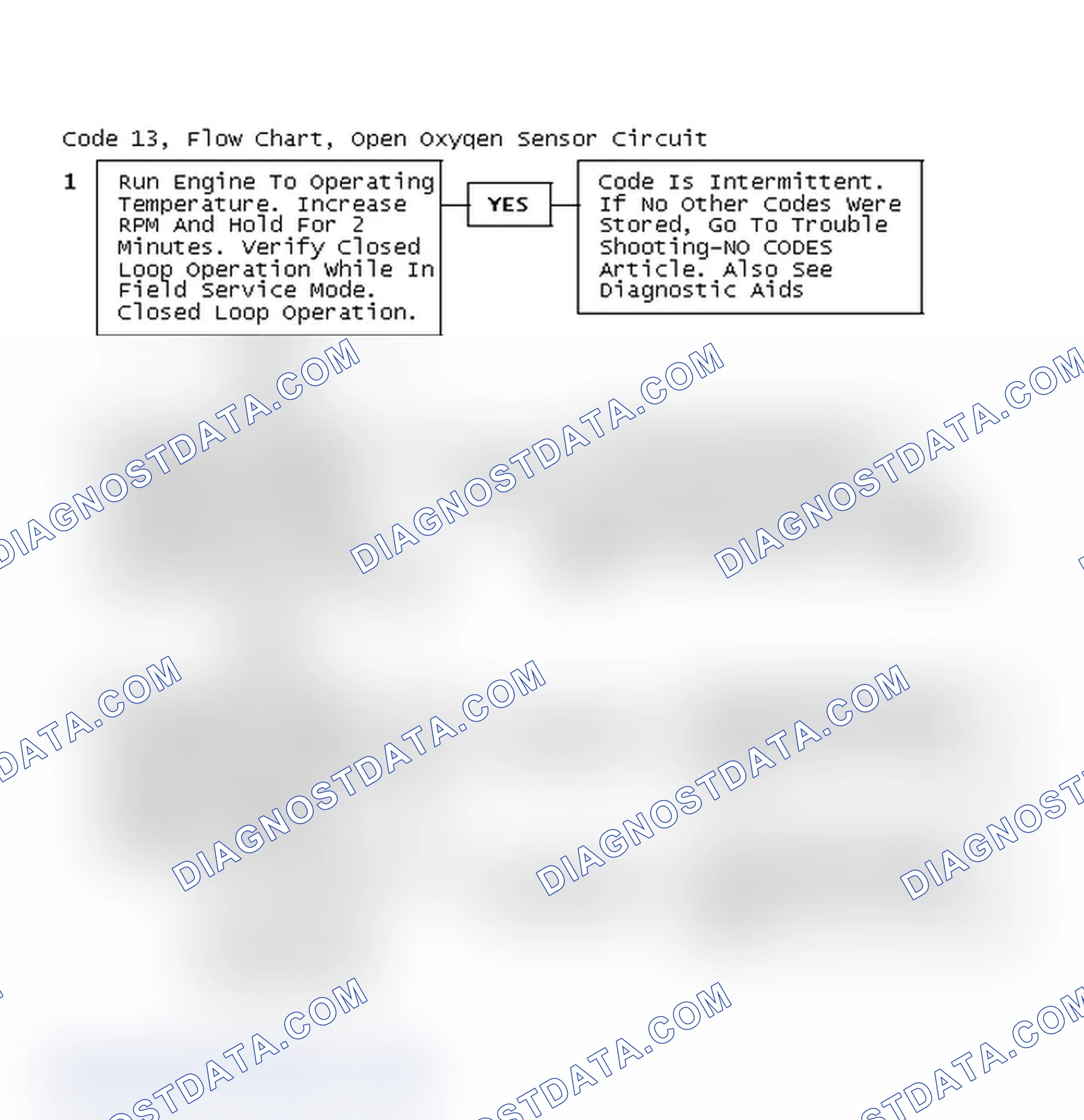 Scheme 293: Code 13, Flow Chart, Open Oxygen Sensor Circuit