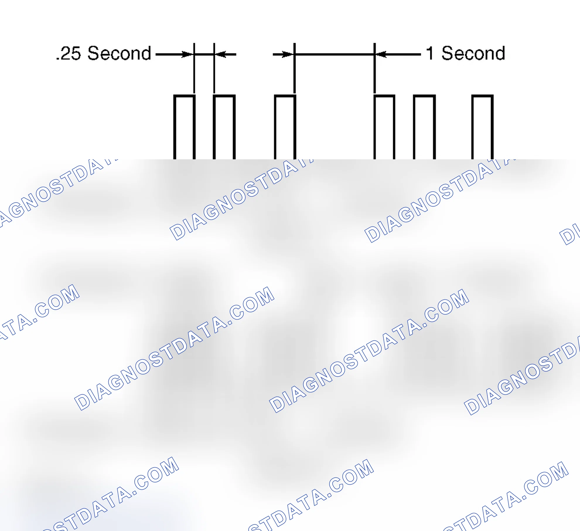 Scheme 5: Ignition Key Registration