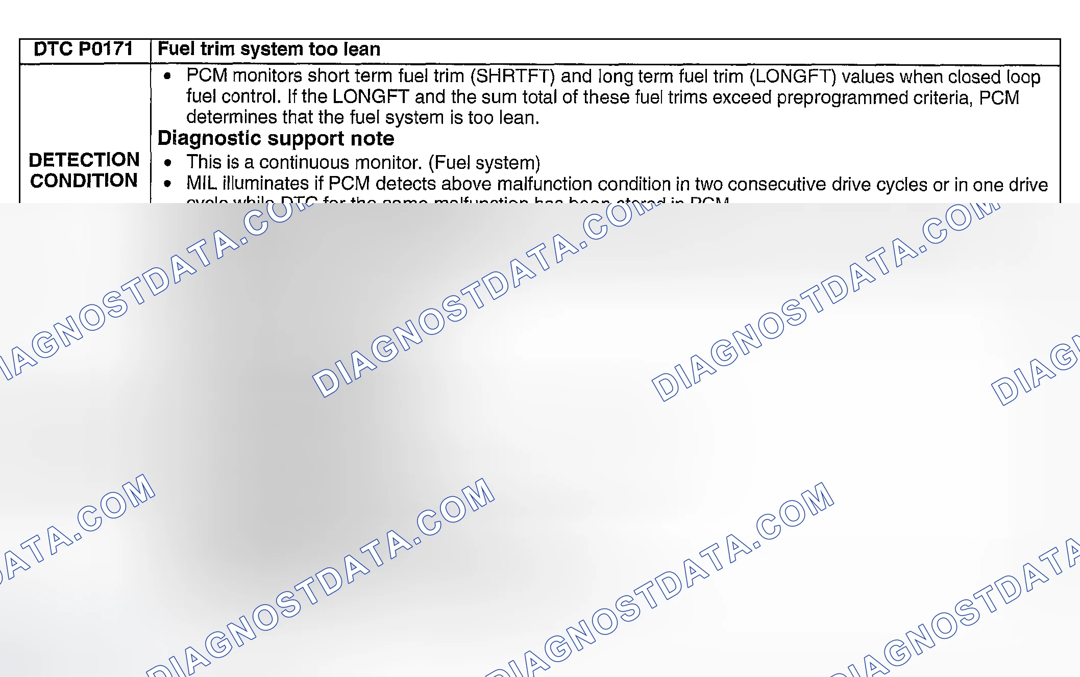 Scheme 145: DTC P0171: FUEL TRIM SYSTEM TOO LEAN
