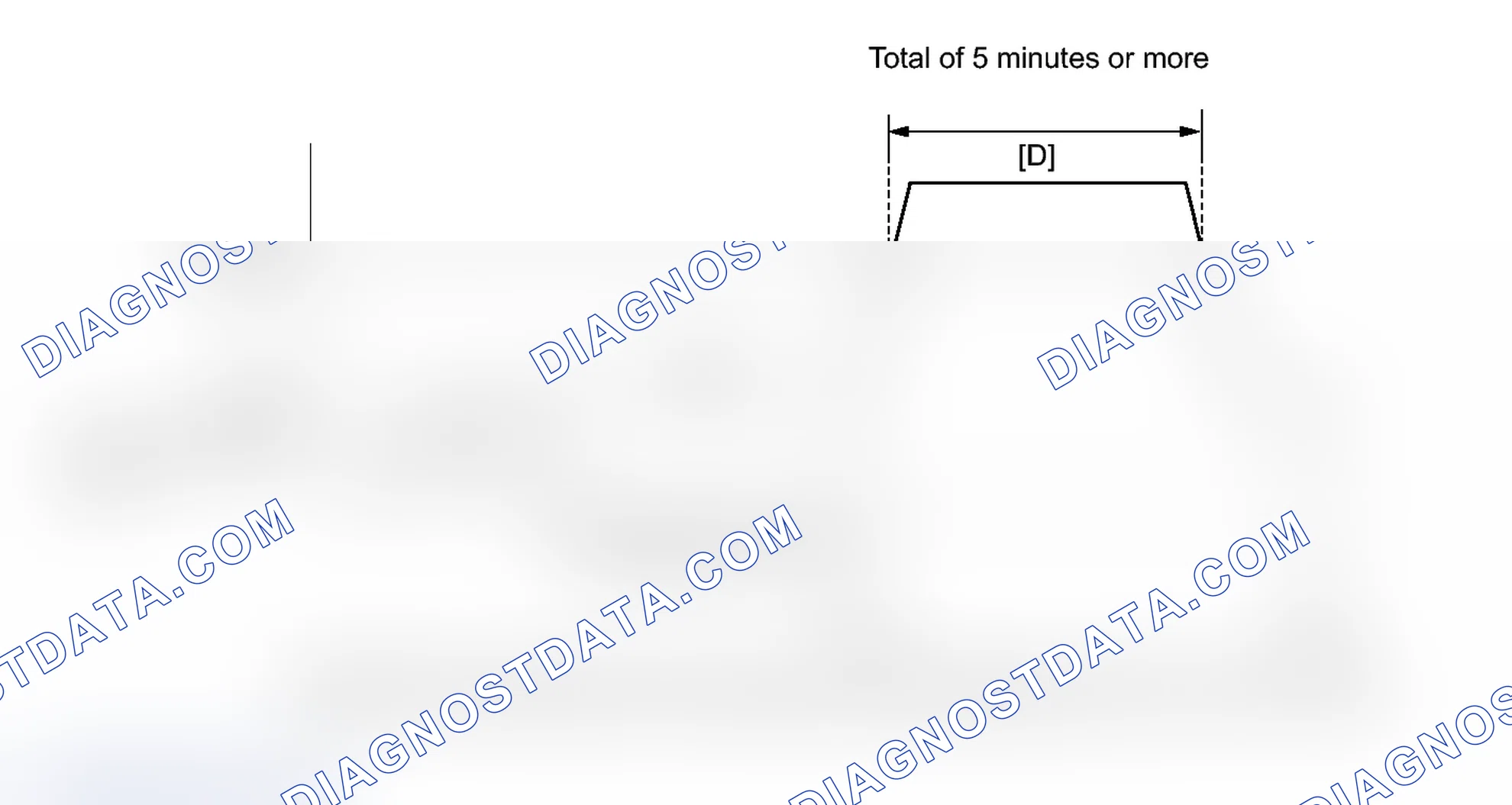 Scheme 291: CONFIRMATION DRIVING PATTERN