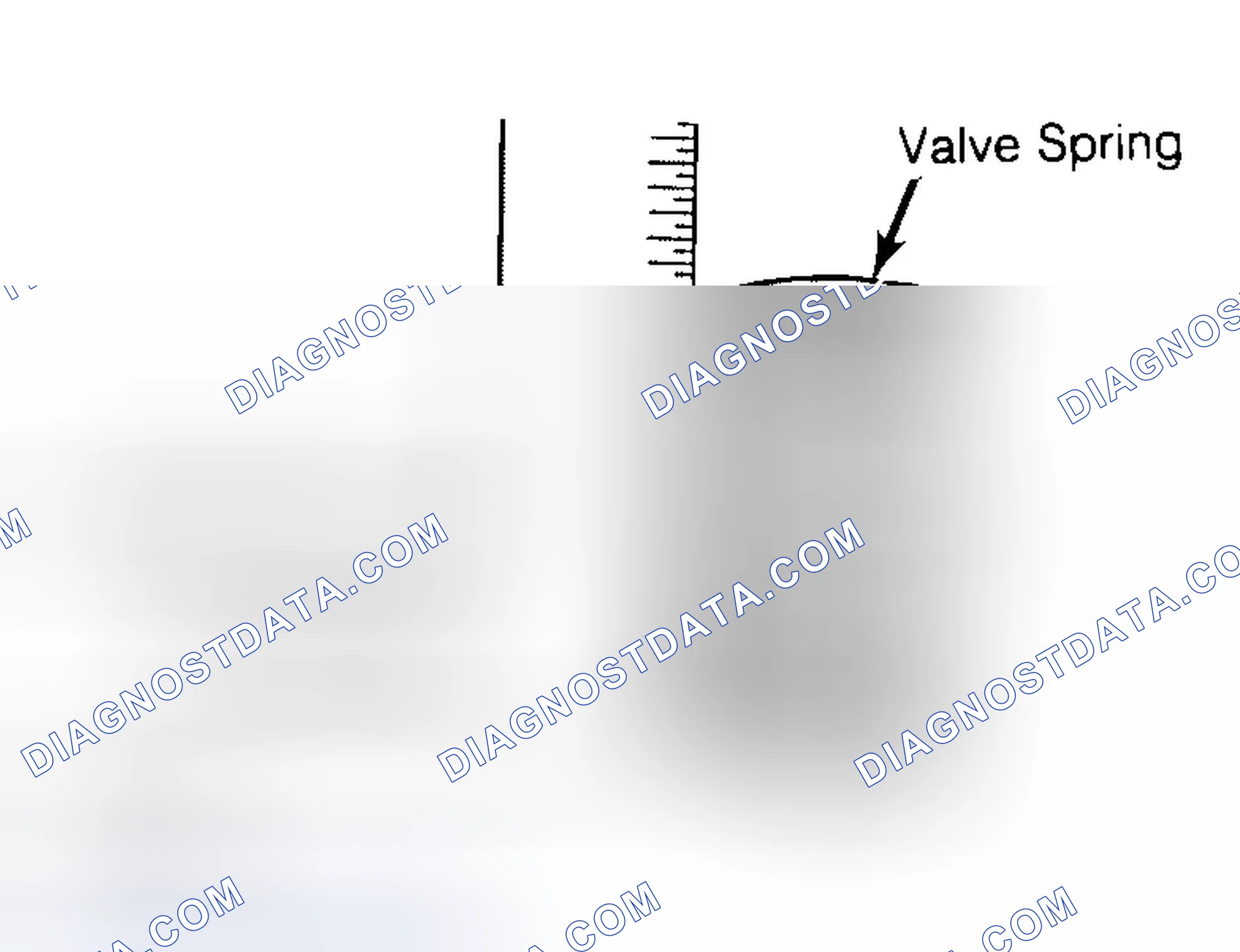 Scheme 13: Checking Valve Spring Squareness
