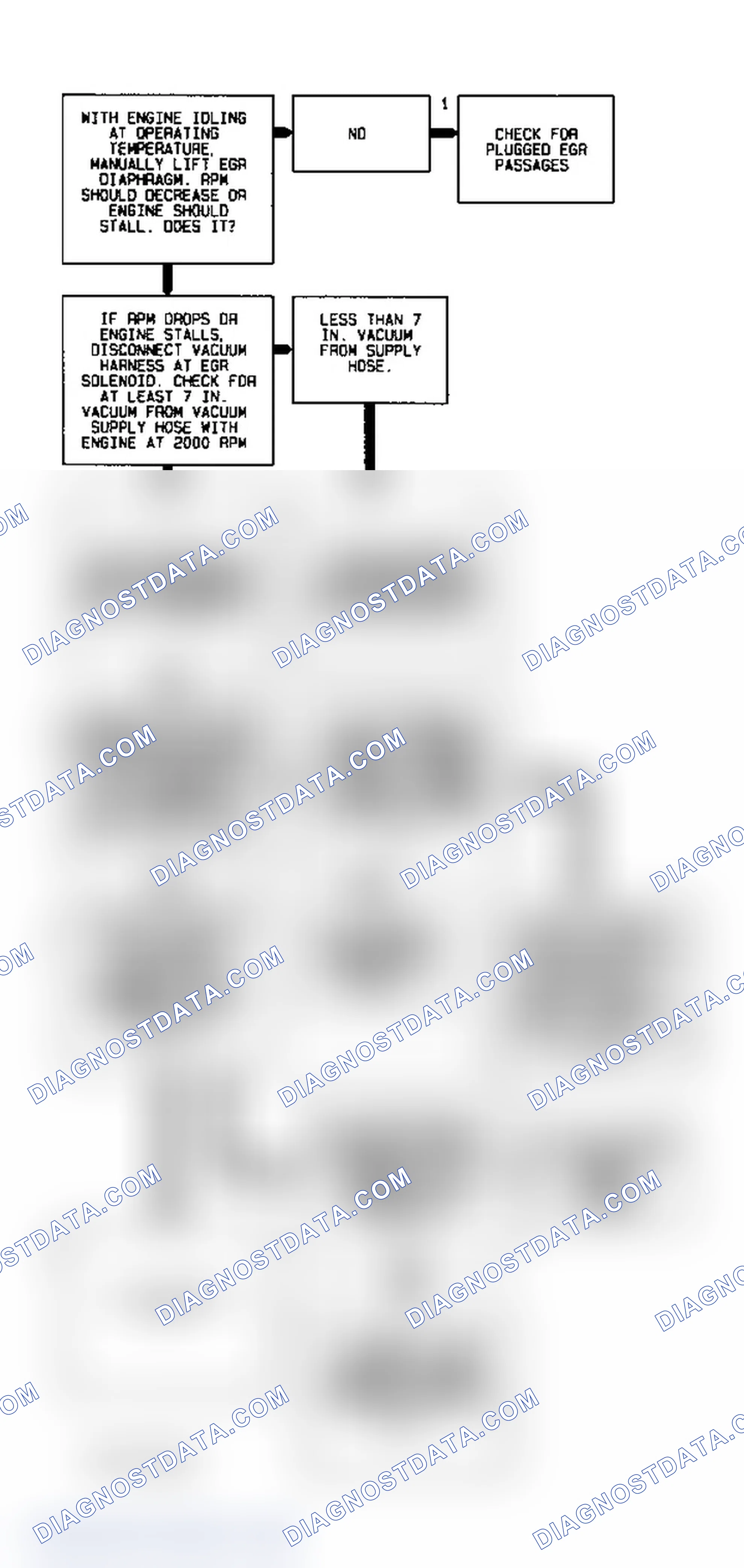 Scheme 101: Code 32 Diagnostic Flow Chart - 1 Of 2 (5.7L) EGR System Error
