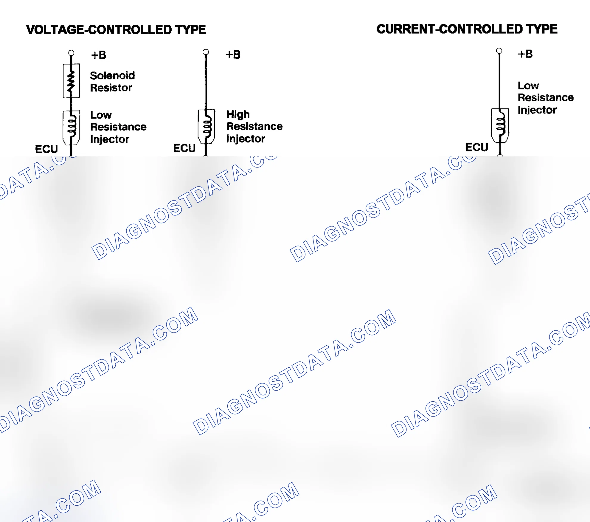 Scheme 4: Injector Driver Types - Current and Voltage