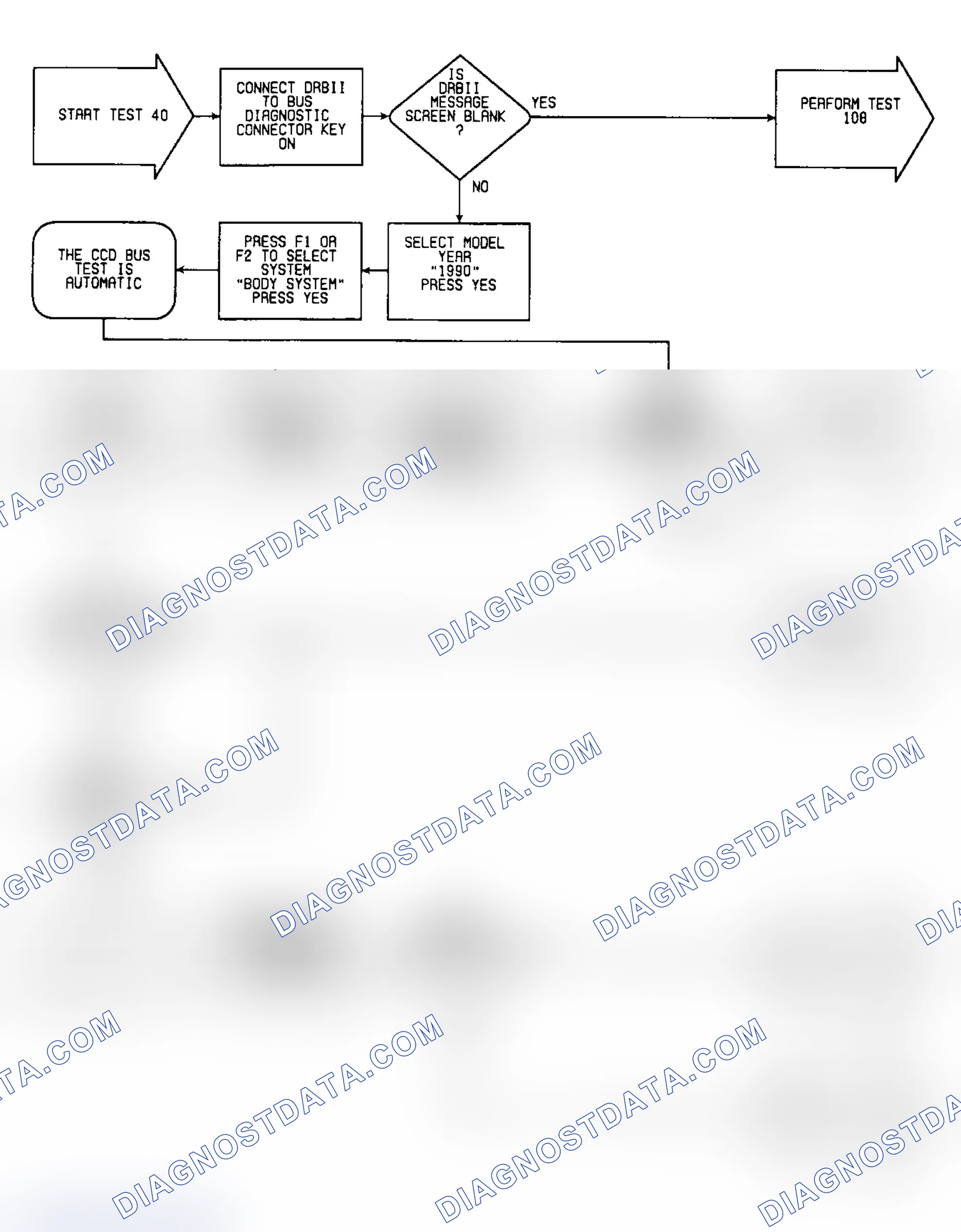 Scheme 211: Test 40: Flow Chart (1 of 3)