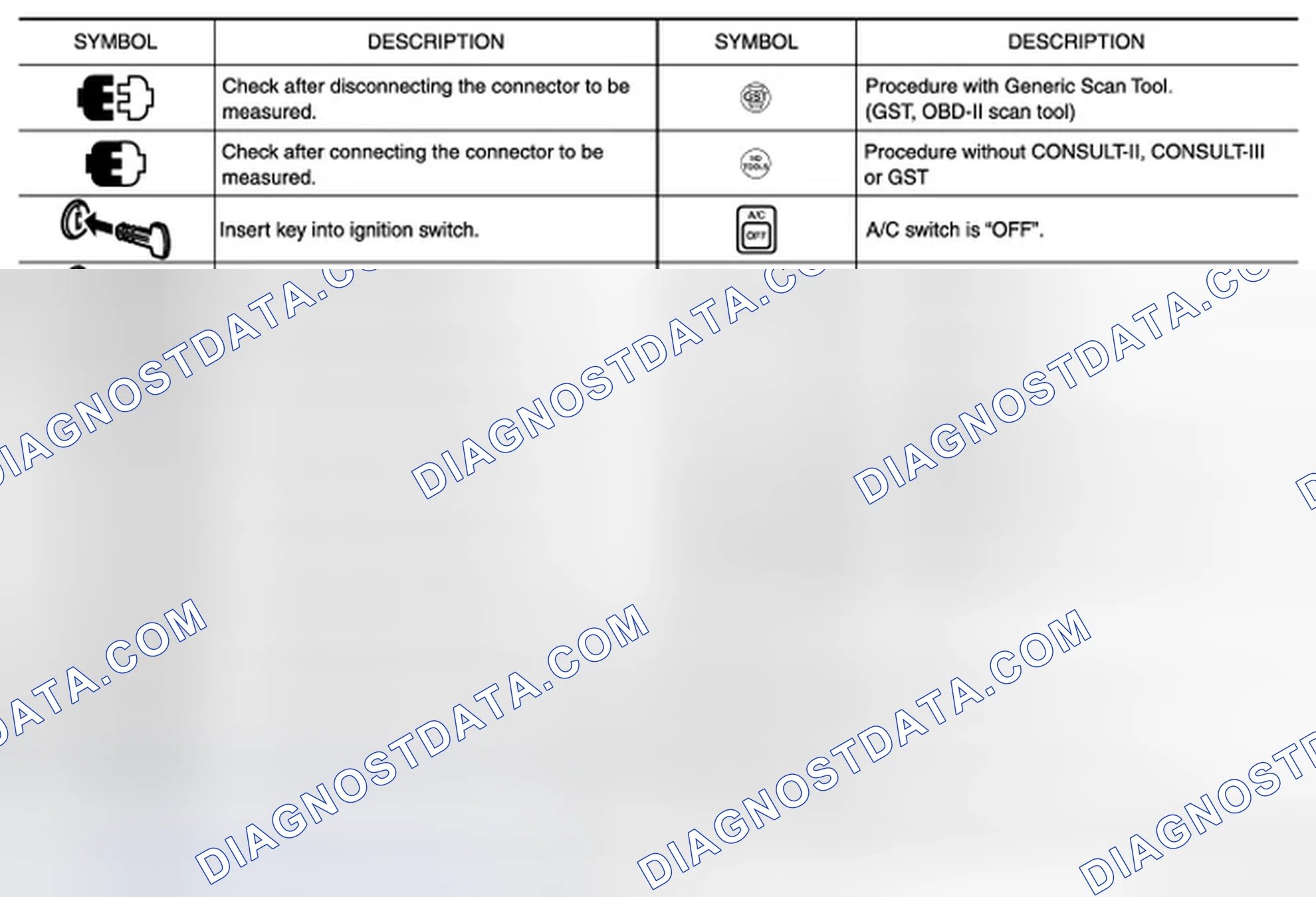 Scheme 3: Key to Symbols Signifying Measurements or Procedures