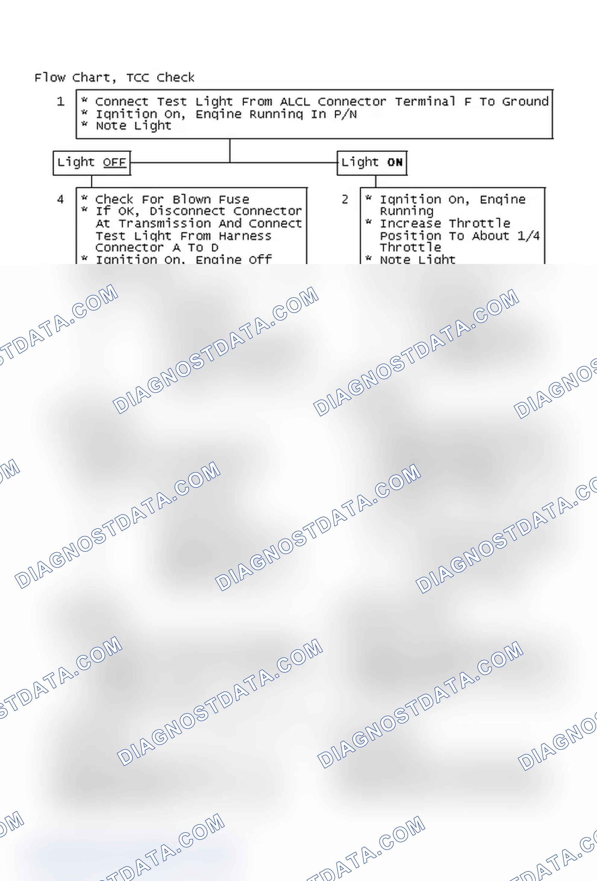 Scheme 88: Flow Chart, TCC Check