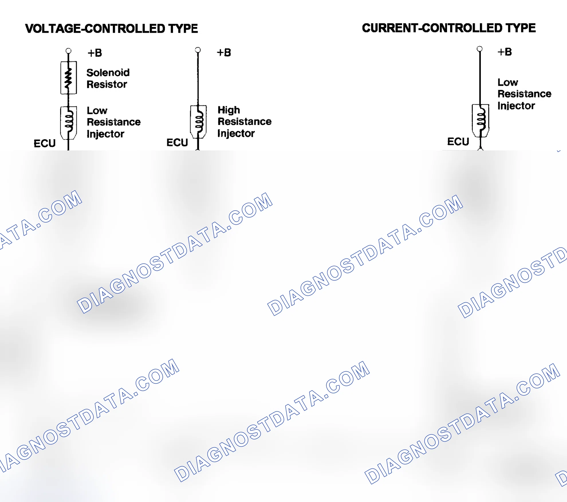 Scheme 4: Injector Driver Types - Current and Voltage