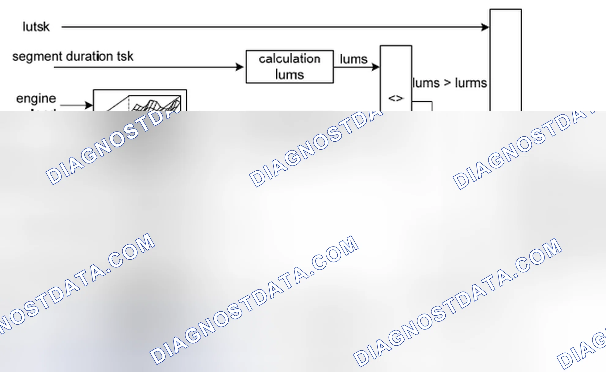 Scheme 70: Misfire detection by luts-method (%DMDLU)