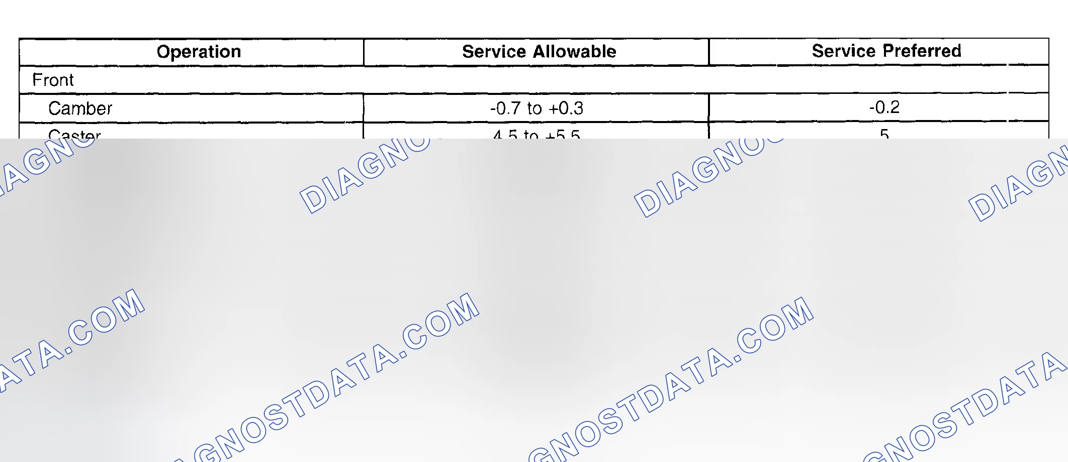 Scheme 15: Wheel Alignment Specifications