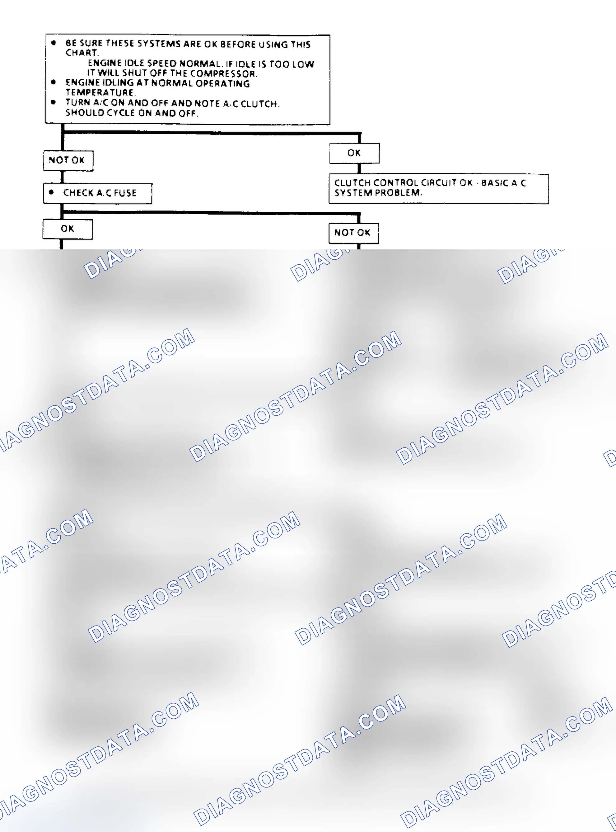 Scheme 115: A/C Clutch Control Diagnosis Flow Chart (2.5L) (1 of 3)
