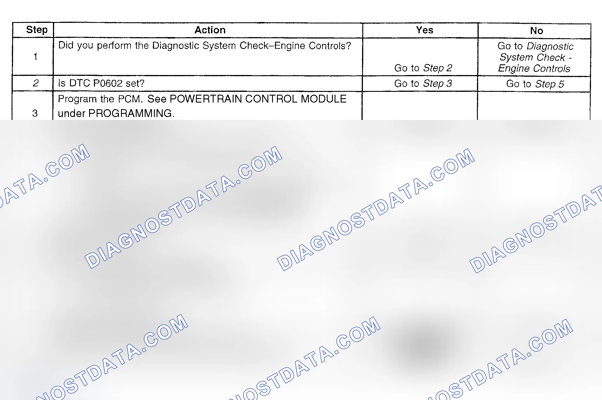 Scheme 436: Diagnostic Procedures