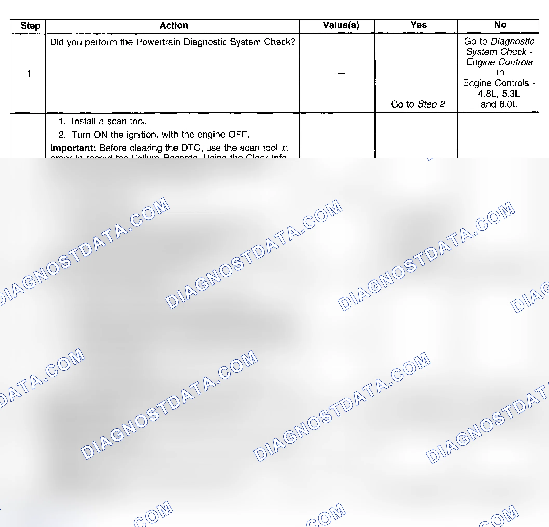Scheme 396: Test Description
