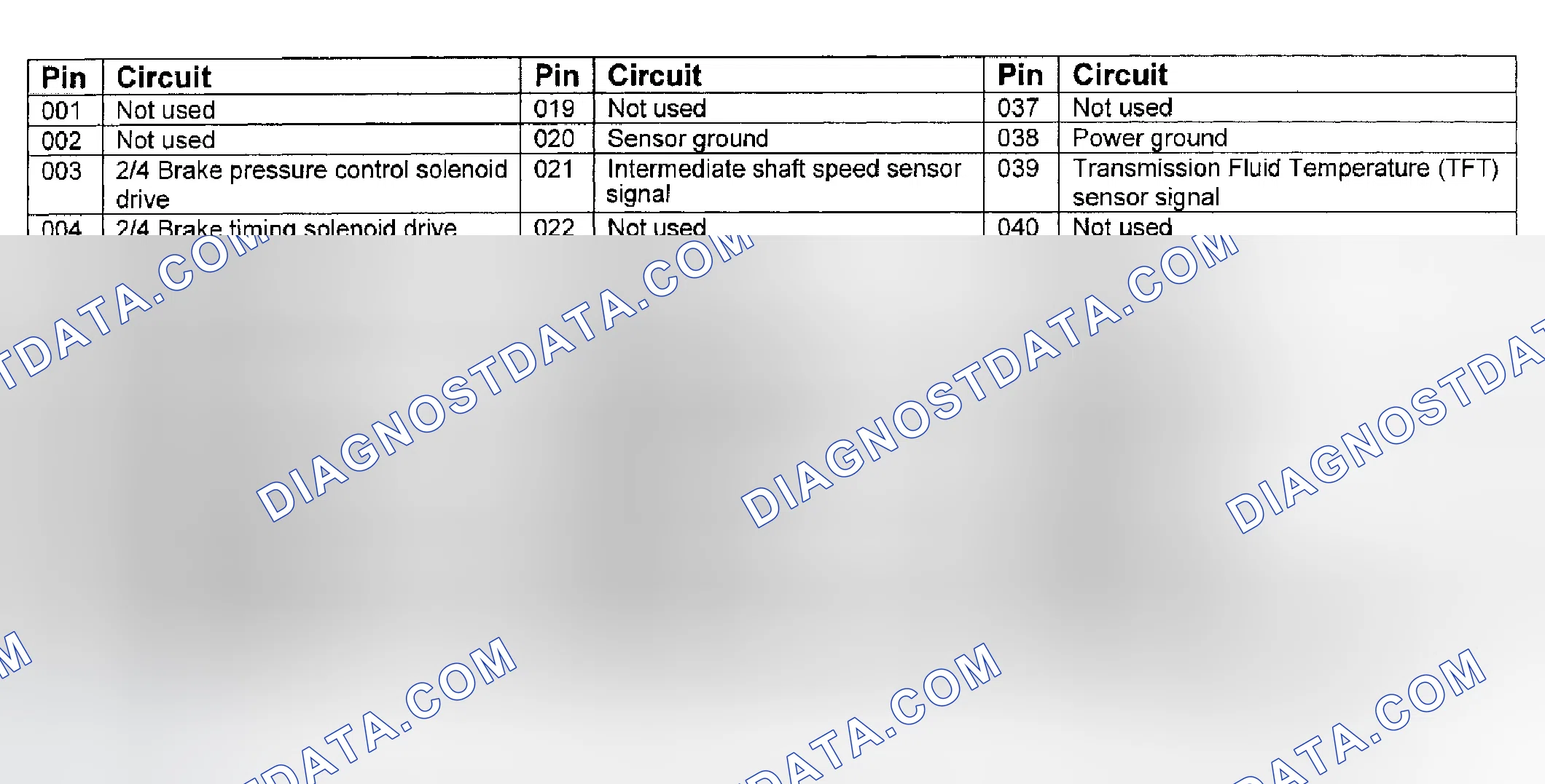 Scheme 65: Control Module Pin Numbering