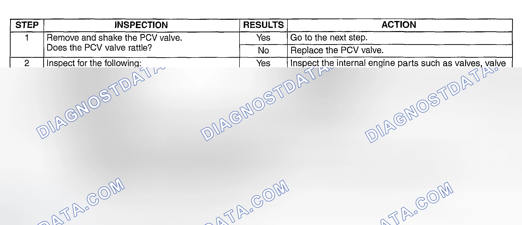 Scheme 483: DIAGNOSTIC PROCEDURE